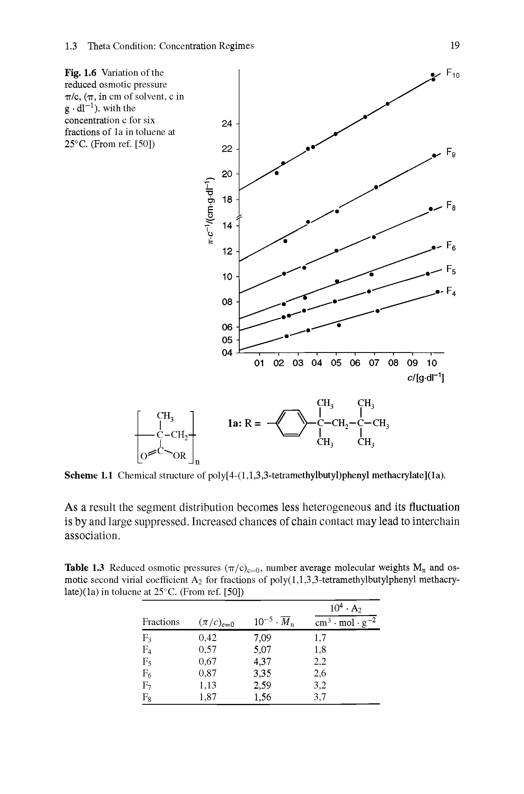 Table 1.3 Reduced osmotic pressures (tt/c)c=0, number average molecular weights M and osmotic second virial coefficient A2 for fractions of poly(l,l,3,3-tetramethylbutylphenyl methacry-late)(la) in toluene at 25°C. (From ref. [50])...