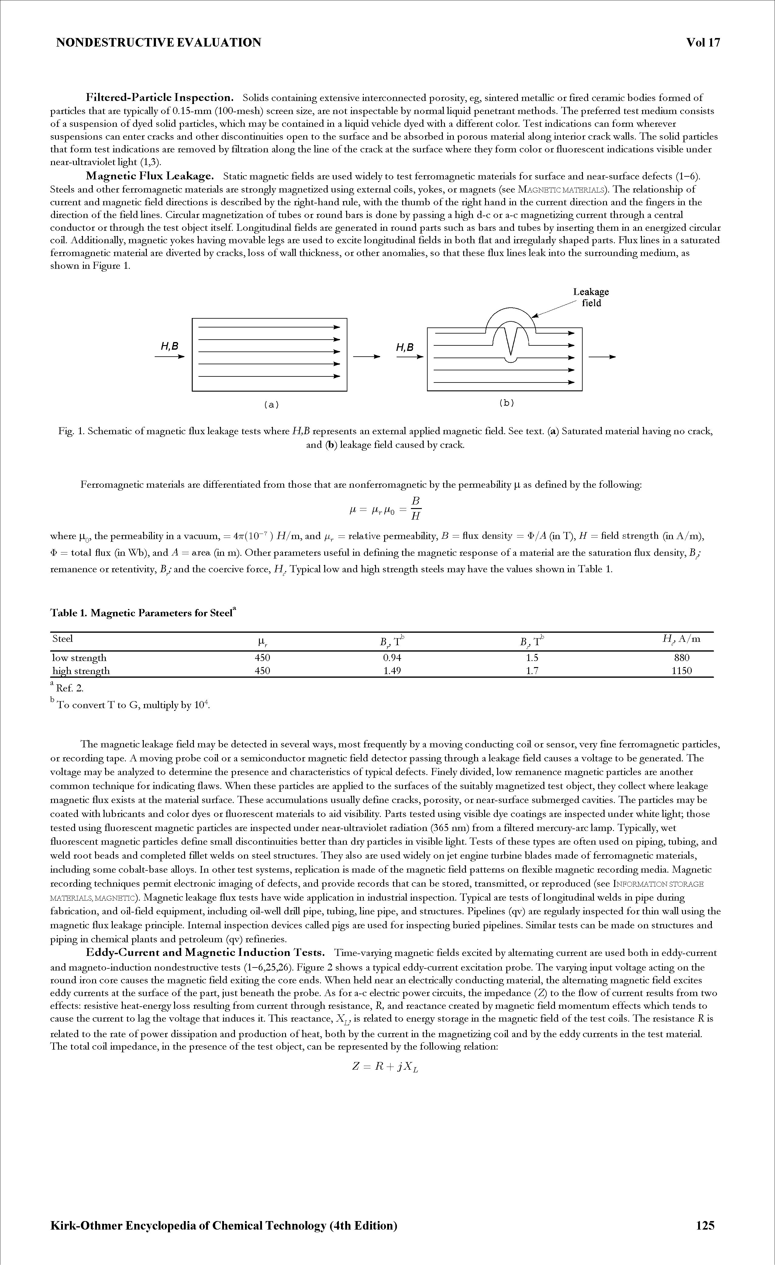 Fig. 1. Schematic of magnetic flux leakage tests where H,B represents an external appHed magnetic field. See text, (a) Saturated material having no crack,...