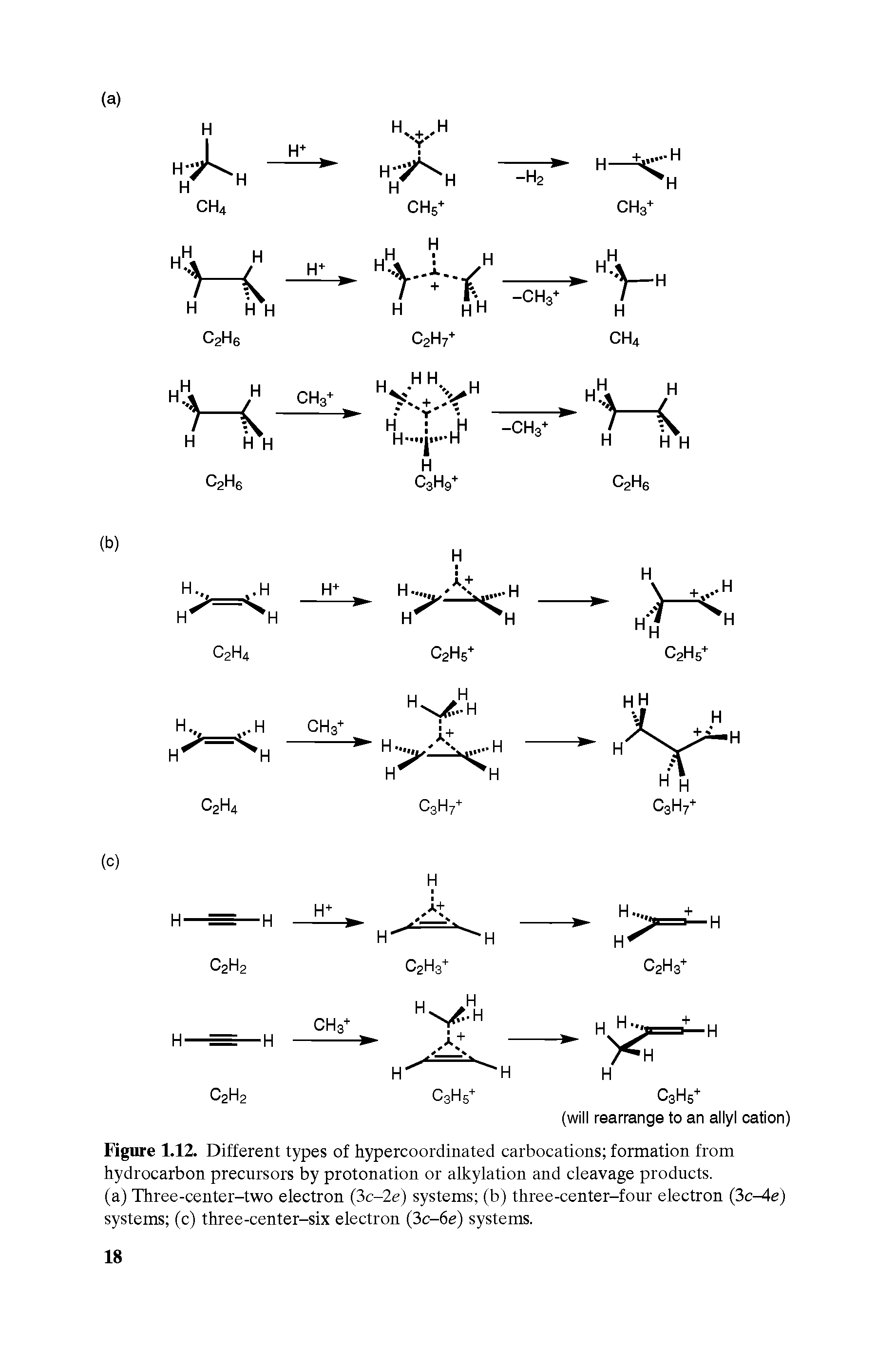 Figure 1.12. Different types of hypercoordinated carbocations formation from hydrocarbon precursors by protonation or alkylation and cleavage products.