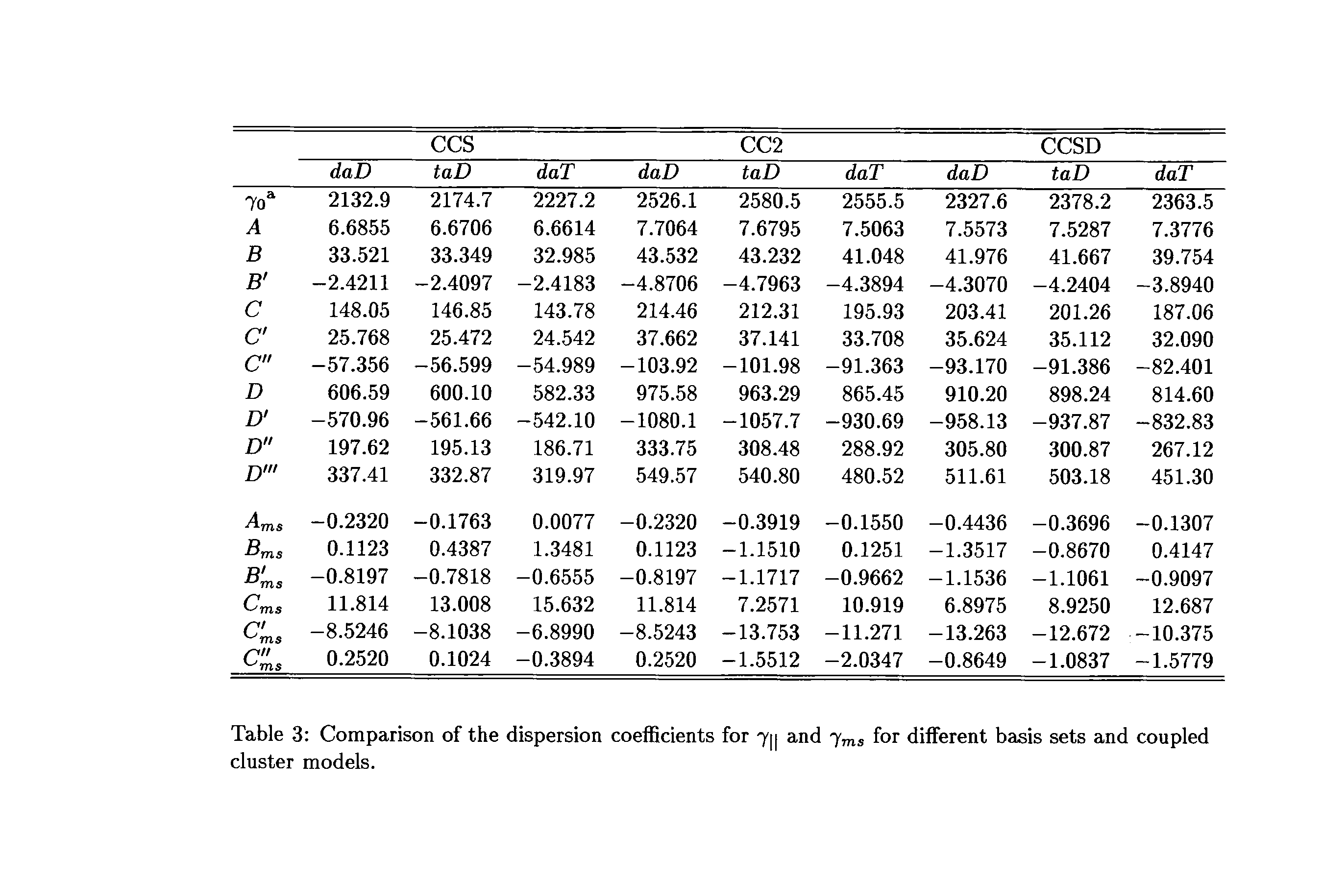 Table 3 Comparison of the dispersion coefficients for 7 and 7 for different basis sets and coupled cluster models.