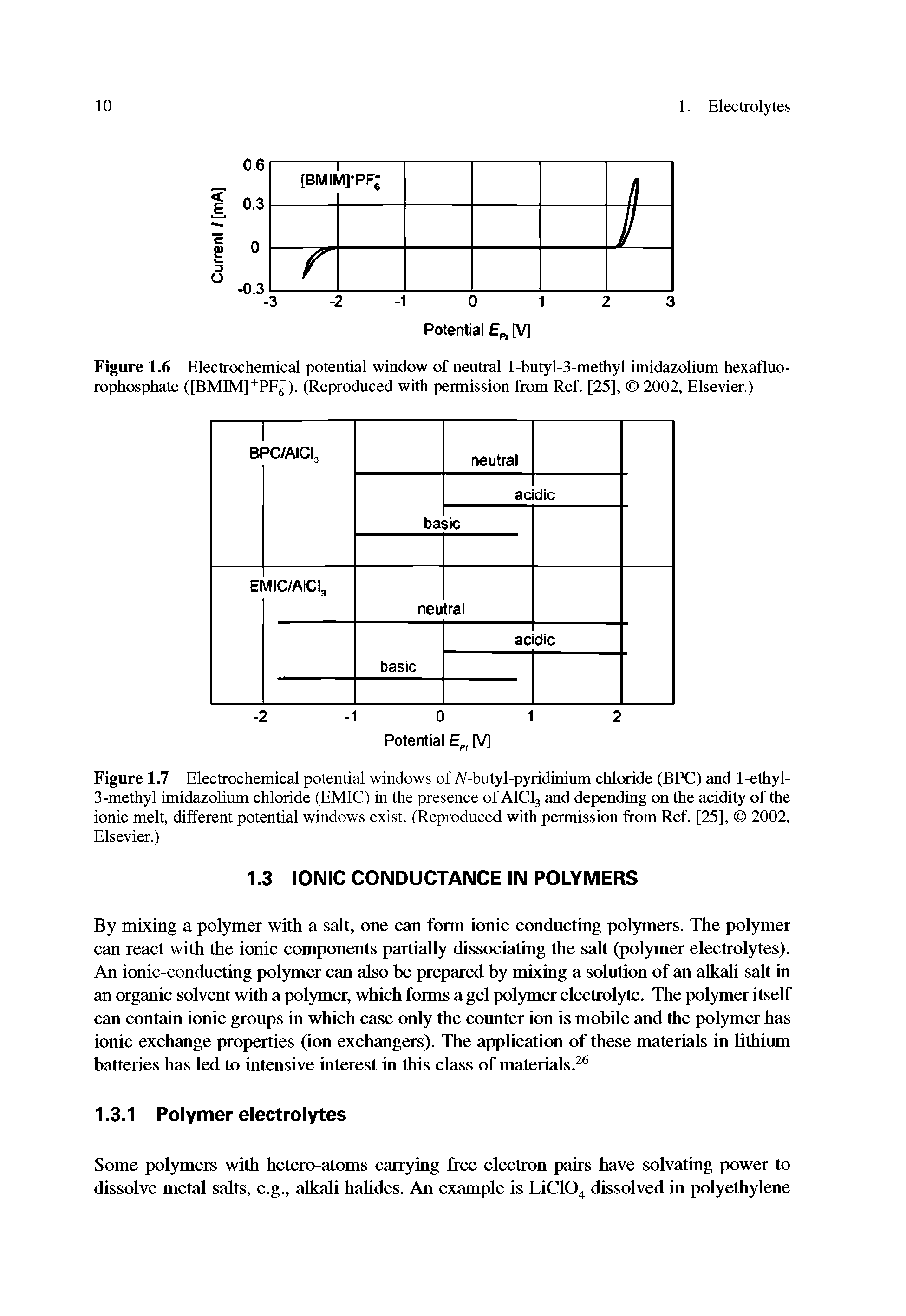 Figure 1.6 Electrochemical potential window of neutral l-butyl-3-methyl imidazolium hexafluo-rophosphate ([BMIM] PF ). (Reproduced with permission from Ref. [25], 2002, Elsevier.)...