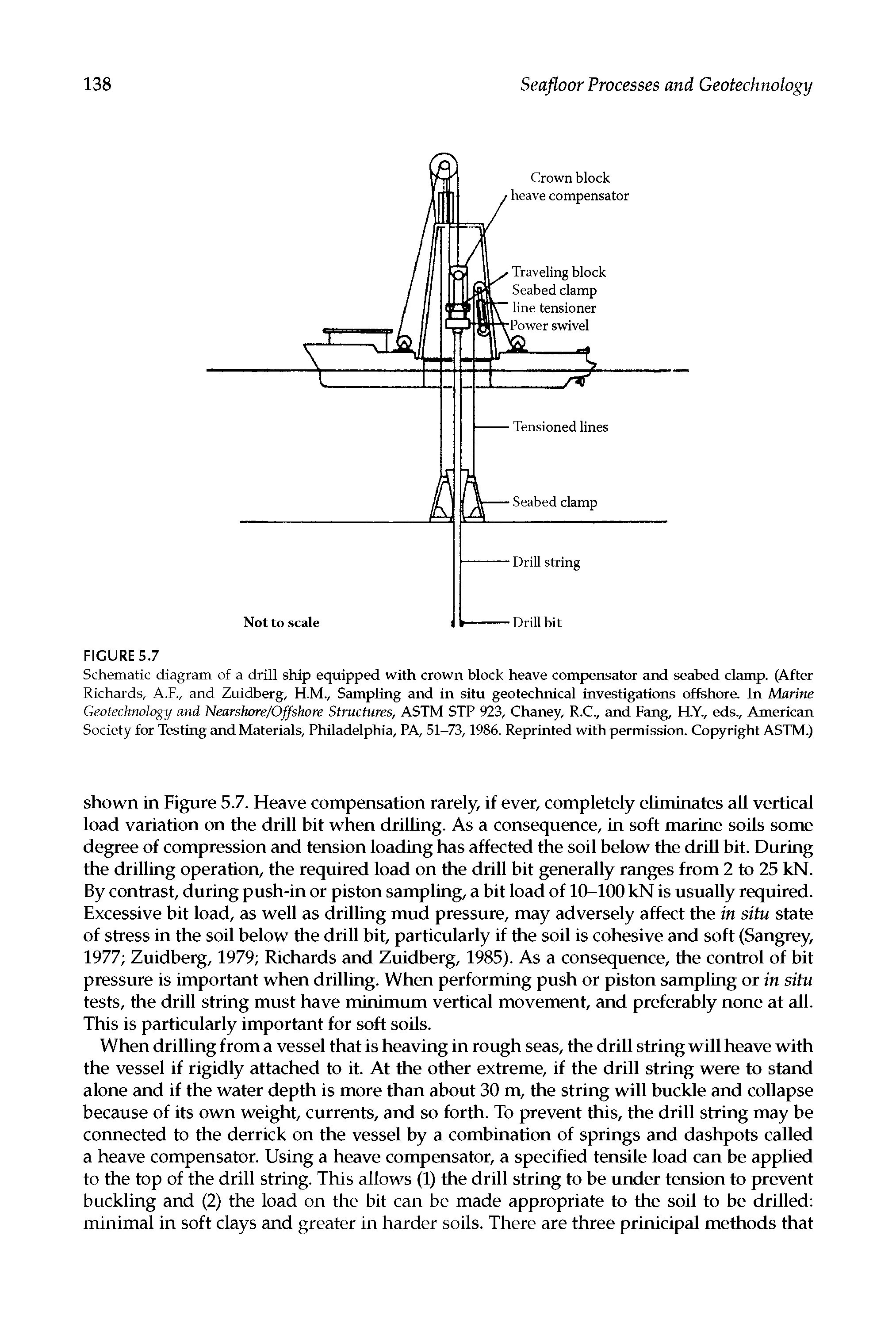 Schematic diagram of a drill ship equipped with crown block heave compensator and seabed clamp. (After Richards, A.F., and Zuidberg, H.M., Sampling and in situ geotechnical investigations offehore. In Marine Geotechnology and Nearshore/Offshore Structures, ASTM STP 923, Chaney, R.C., and Fang, H.Y., eds., American Society for Testing and Materials, Philadelphia, PA, 51-73,1986. Reprinted with permission. Copyright ASTM.)...