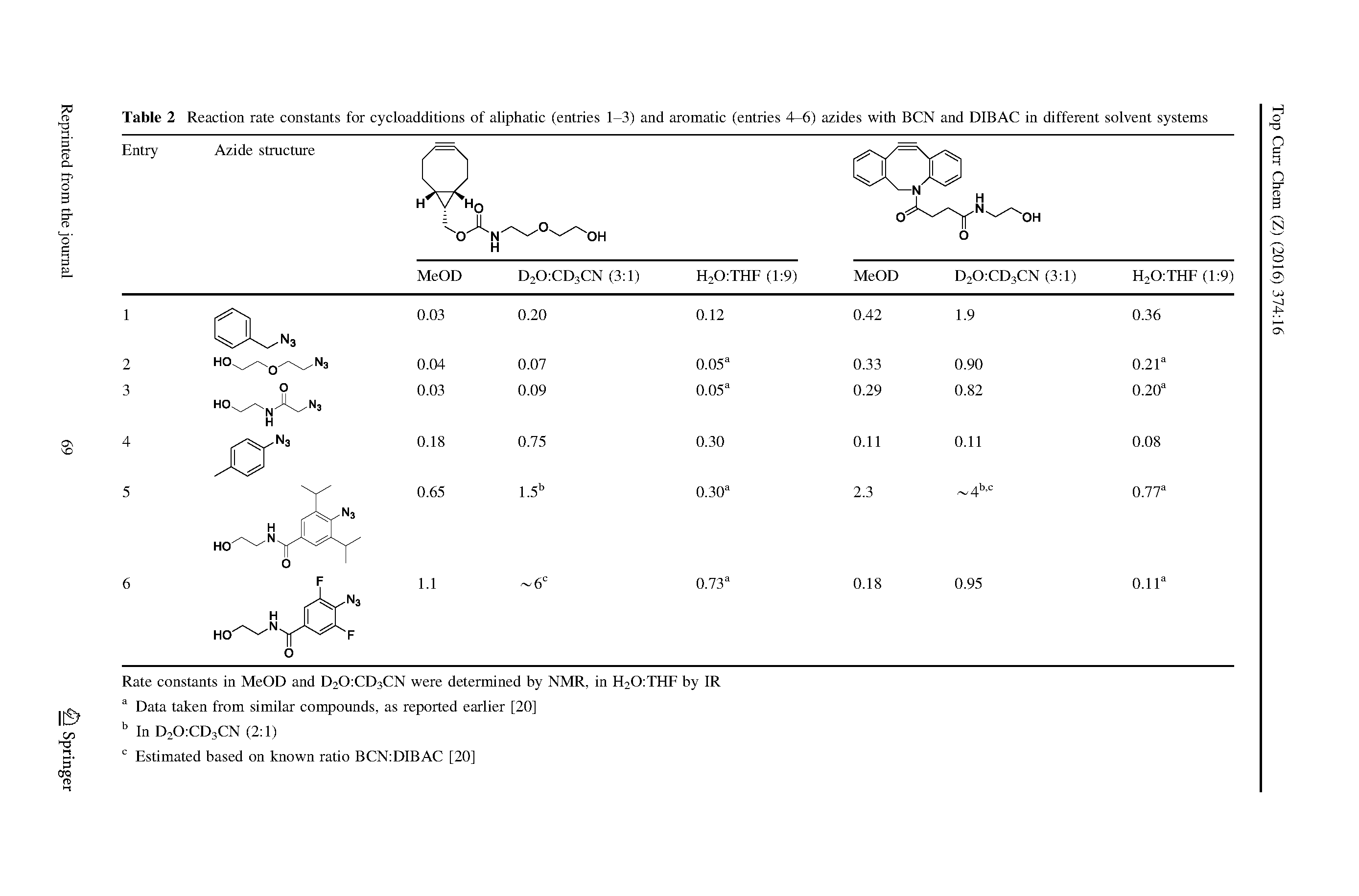 Table 2 Reaction rate constants for cycloadditions of aliphatic (entries 1-3) and aromatic (entries 4—6) azides with BCN and DIBAC in different solvent systems...