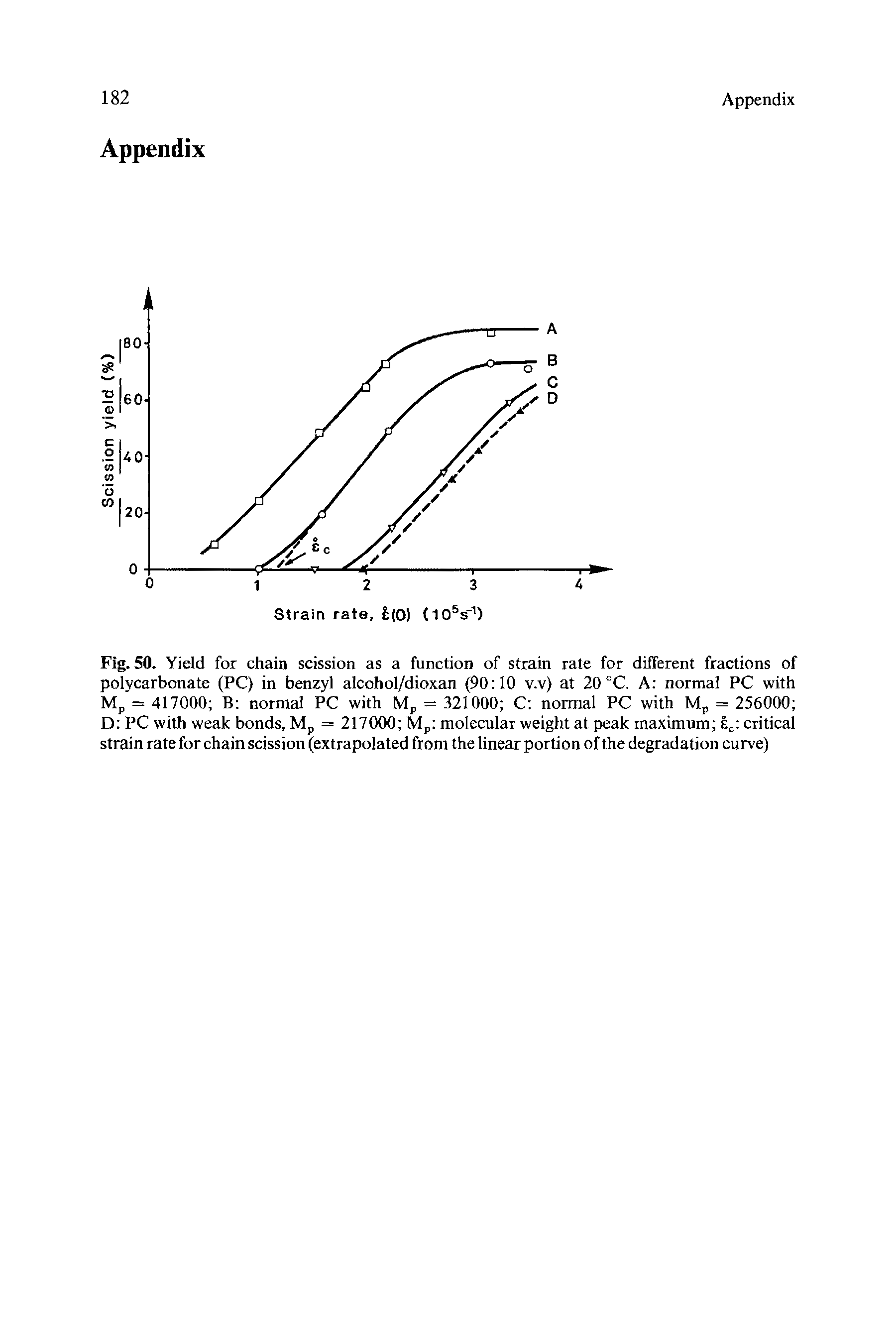 Fig. 50. Yield for chain scission as a function of strain rate for different fractions of polycarbonate (PC) in benzyl alcohol/dioxan (90 10 v.v) at 20 °C. A normal PC with Mp = 417000 B normal PC with Mp = 321000 C normal PC with Mp = 256000 D PC with weak bonds, Mp = 217000 Mp molecular weight at peak maximum sc critical strain rate for chain scission (extrapolated from the linear portion of the degradation curve)...