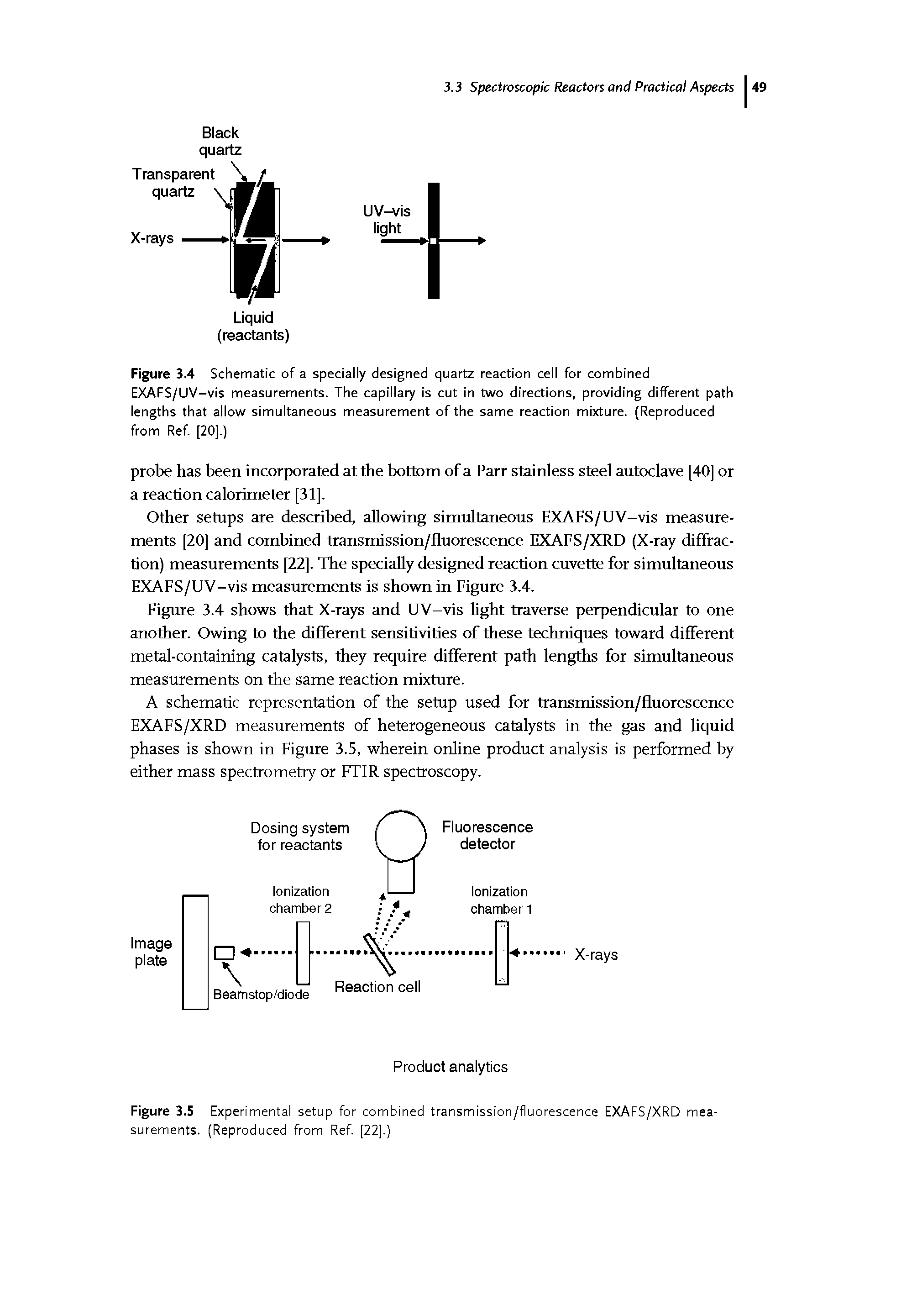 Figure 3.5 Experimental setup for combined transmission/fluorescence EXAFS/XRD measurements. (Reproduced from Ref [22].)...