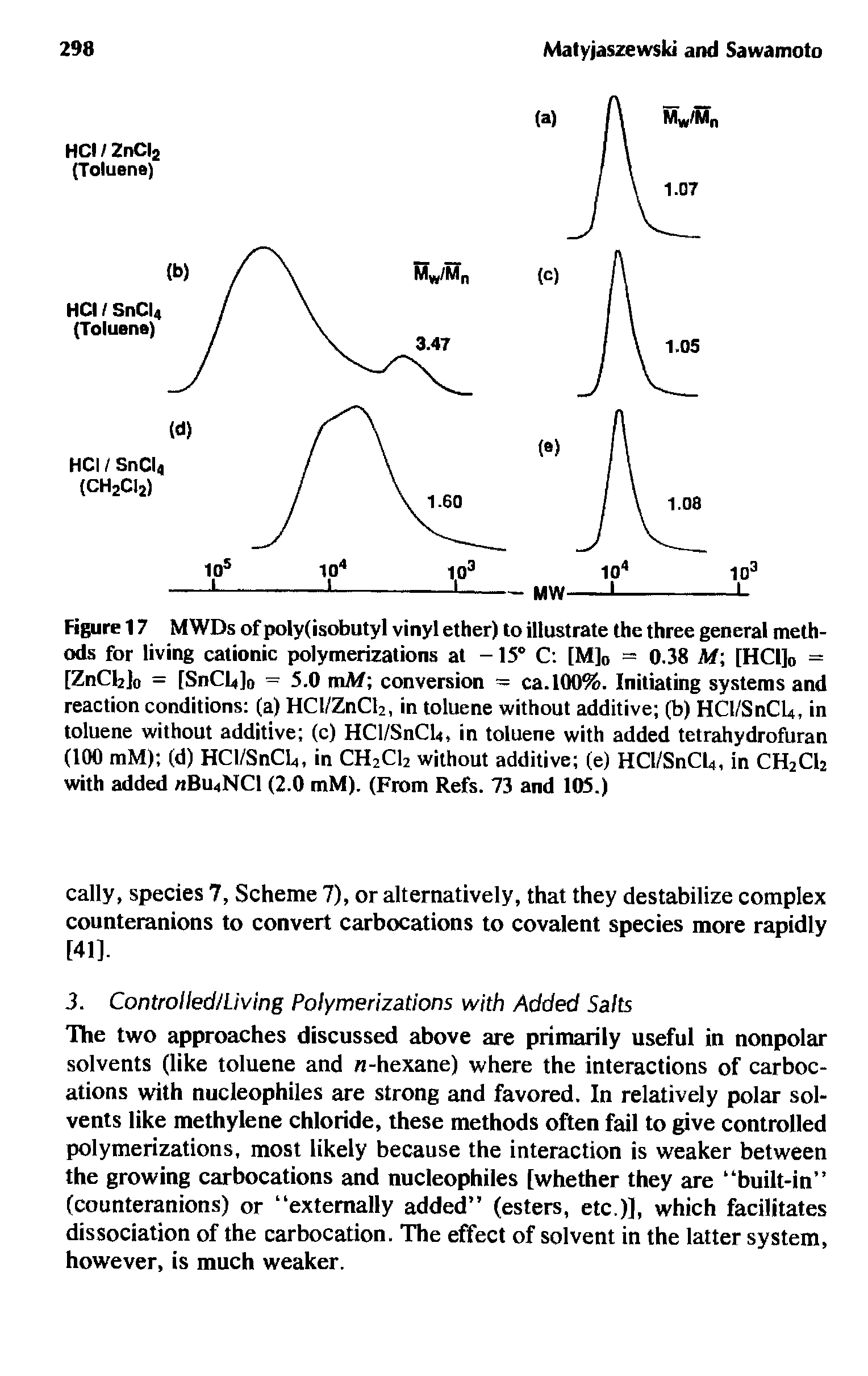 Figure 17 MWDs of poly(isobutyl vinyl ether) to illustrate the three general methods for living cationic polymerizations at -15° C [M]0 = 0.38 Af [HCI]0 = [ZnCl2]0 = rSnCL(]0 = 5.0 mA/ conversion = ca.100%. Initiating systems and reaction conditions (a) HCl/ZnCl2, in toluene without additive (b) HCl/SnCU, in toluene without additive (c) HCl/SnCLt, in toluene with added tetrahydrofuran (100 mM) (d) HCl/SnCU, in CH2C12 without additive (e) HCl/SnCU, in CH2C12 with added Bu4NCl (2.0 mM). (From Refs. 73 and 105.)...