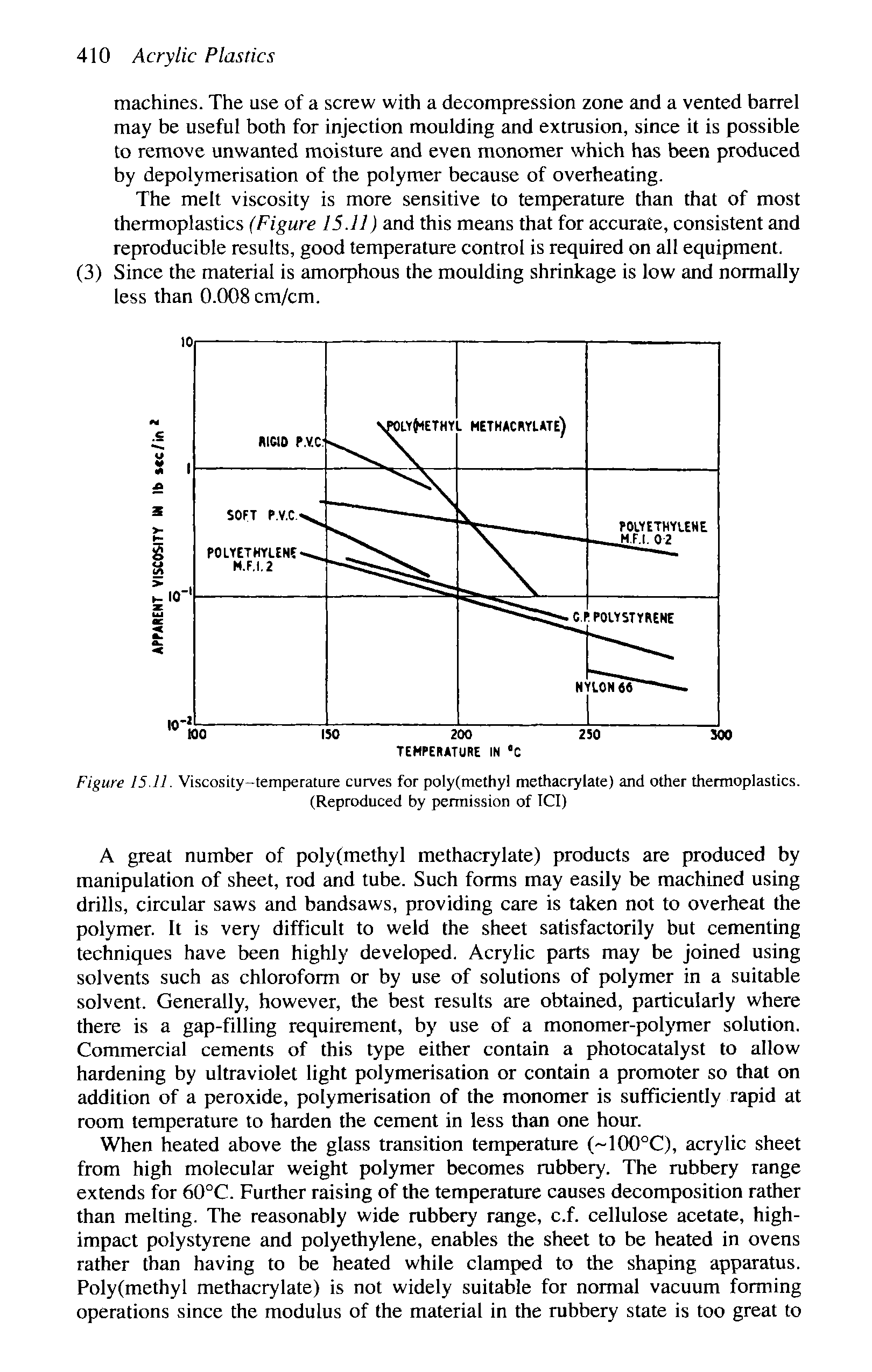 Figure 15.11. Viscosity-temperature curves for poly(methyl methacrylate) and other thermoplastics. (Reproduced by permission of ICI)...