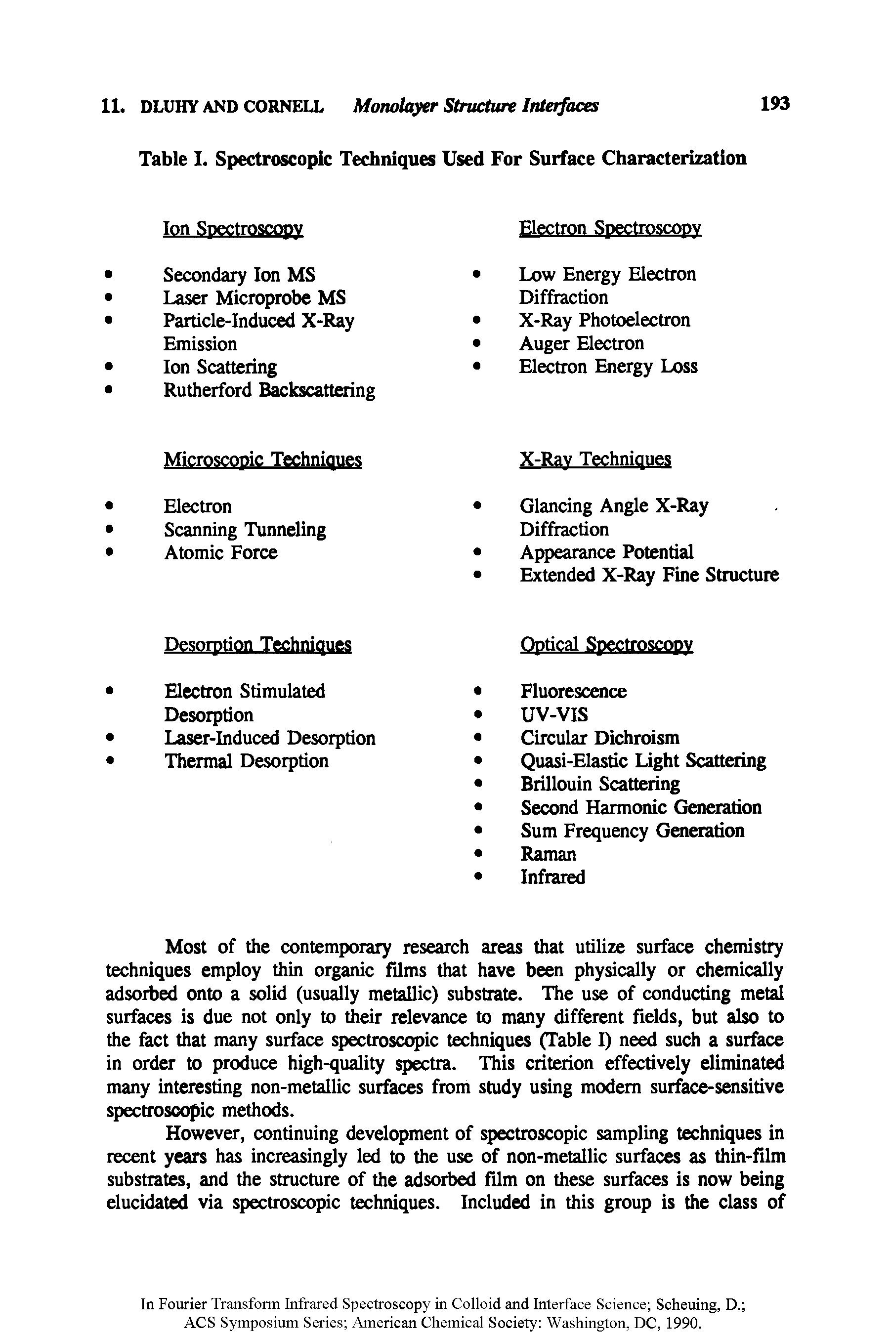 Table I. Spectroscopic Techniques Used For Surface Characterization...