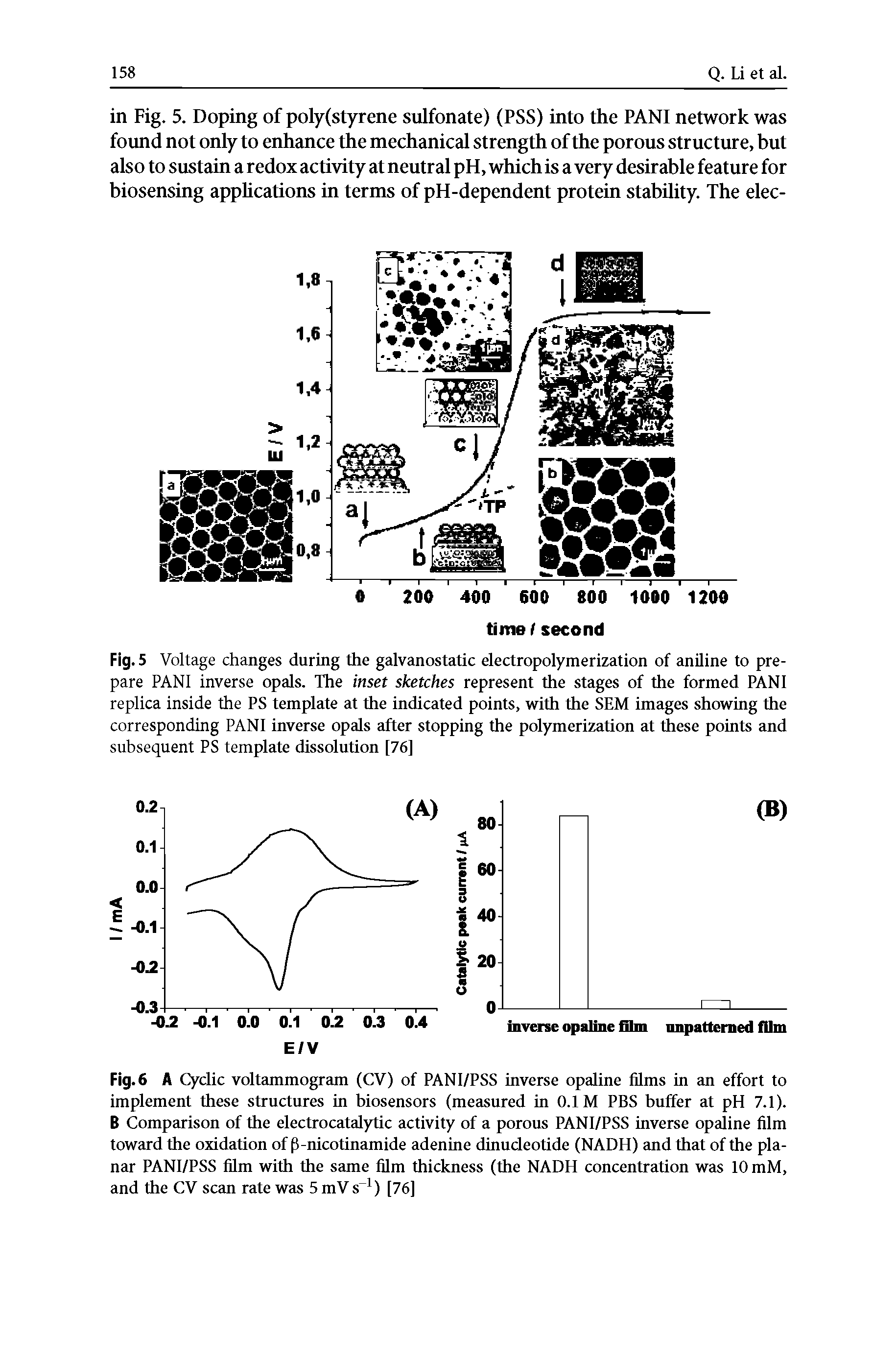 Fig. 5 Voltage changes during the galvanostatic electropolymerization of aniline to prepare PANI inverse opals. The inset sketches represent the stages of the formed PANI replica inside the PS template at the indicated points, with the SEM images showing the corresponding PANI inverse opals after stopping the polymerization at these points and subsequent PS template dissolution [76]...