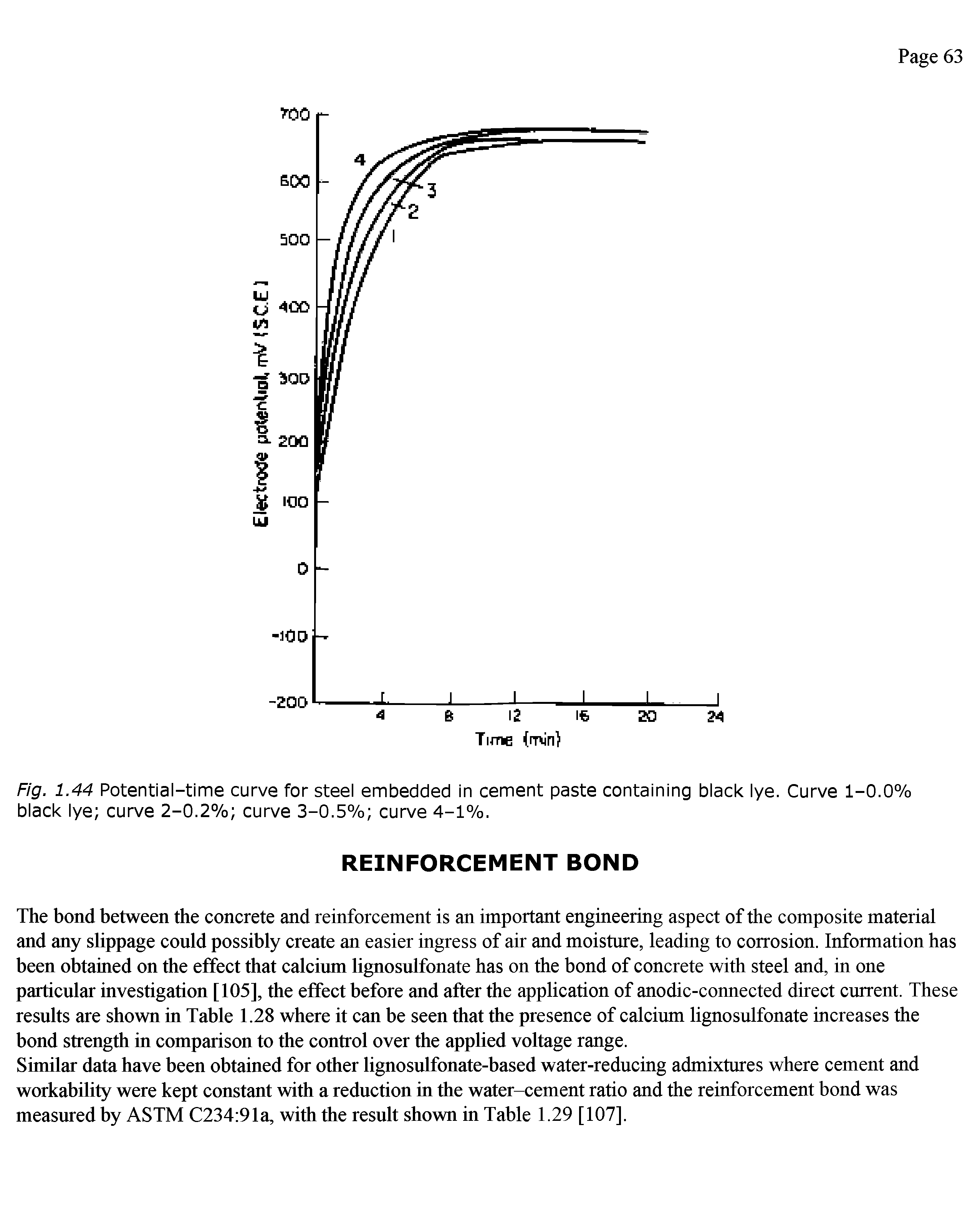 Fig. 1.44 Potential-time curve for steel embedded in cement paste containing black lye. Curve 1-0.0% black lye curve 2-0.2% curve 3-0.5% curve 4-1%.