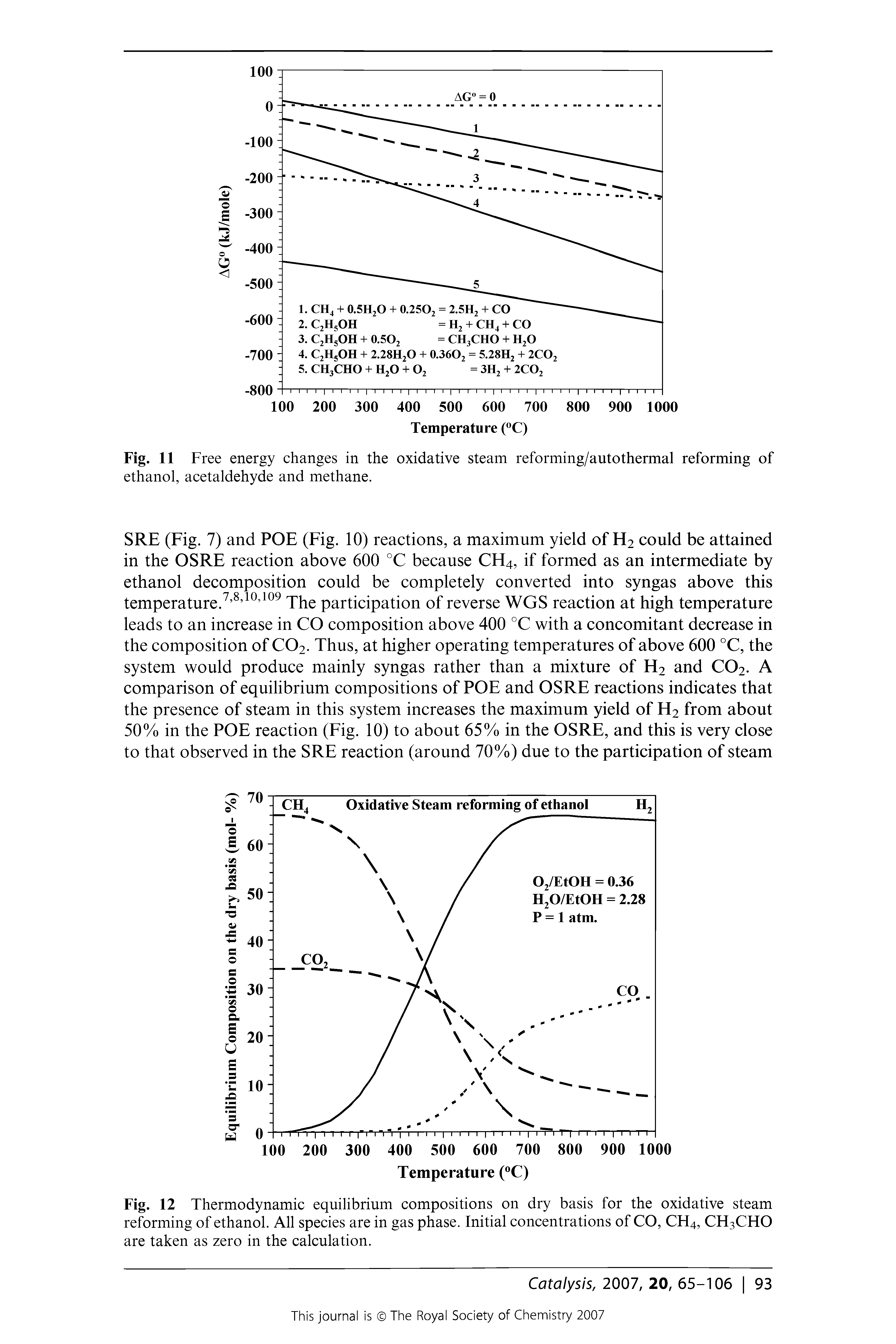 Fig. 11 Free energy changes in the oxidative steam reforming/autothermal reforming of ethanol, acetaldehyde and methane.