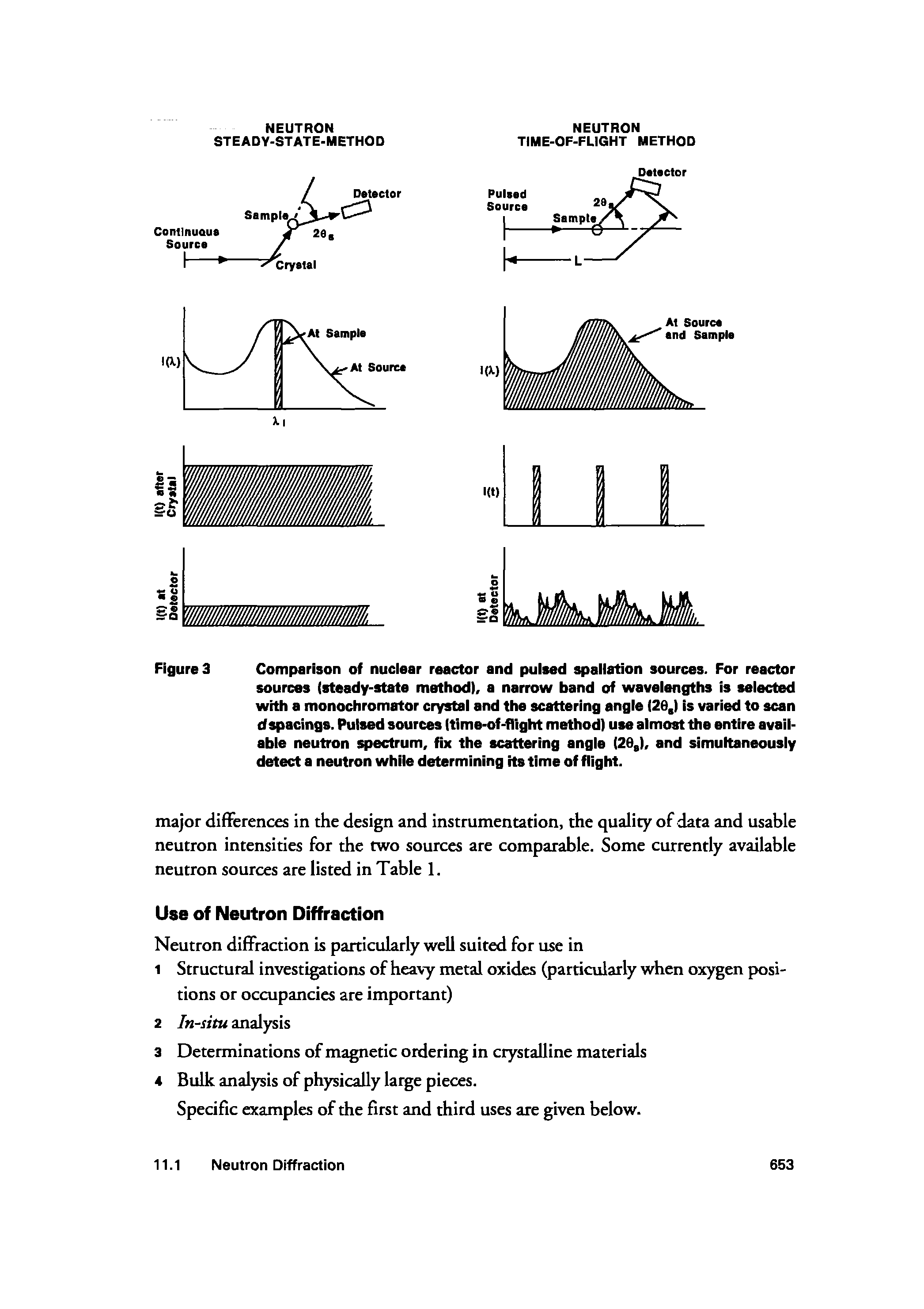 Figures Comparison of nuciear reactor and pulsed spaliation sources. For reactor sources (steady-state method), a narrow band of wavelengths is seiected with a monochromator crystal and the scattering angle (26,) Is varied to scan dspacings. Pulsed sources (time-of-flight method) use almost the entire avail-abie neutron spectrum, fix the scattering angie (26,), and simultaneousiy detect a neutron while determining its time of flight.