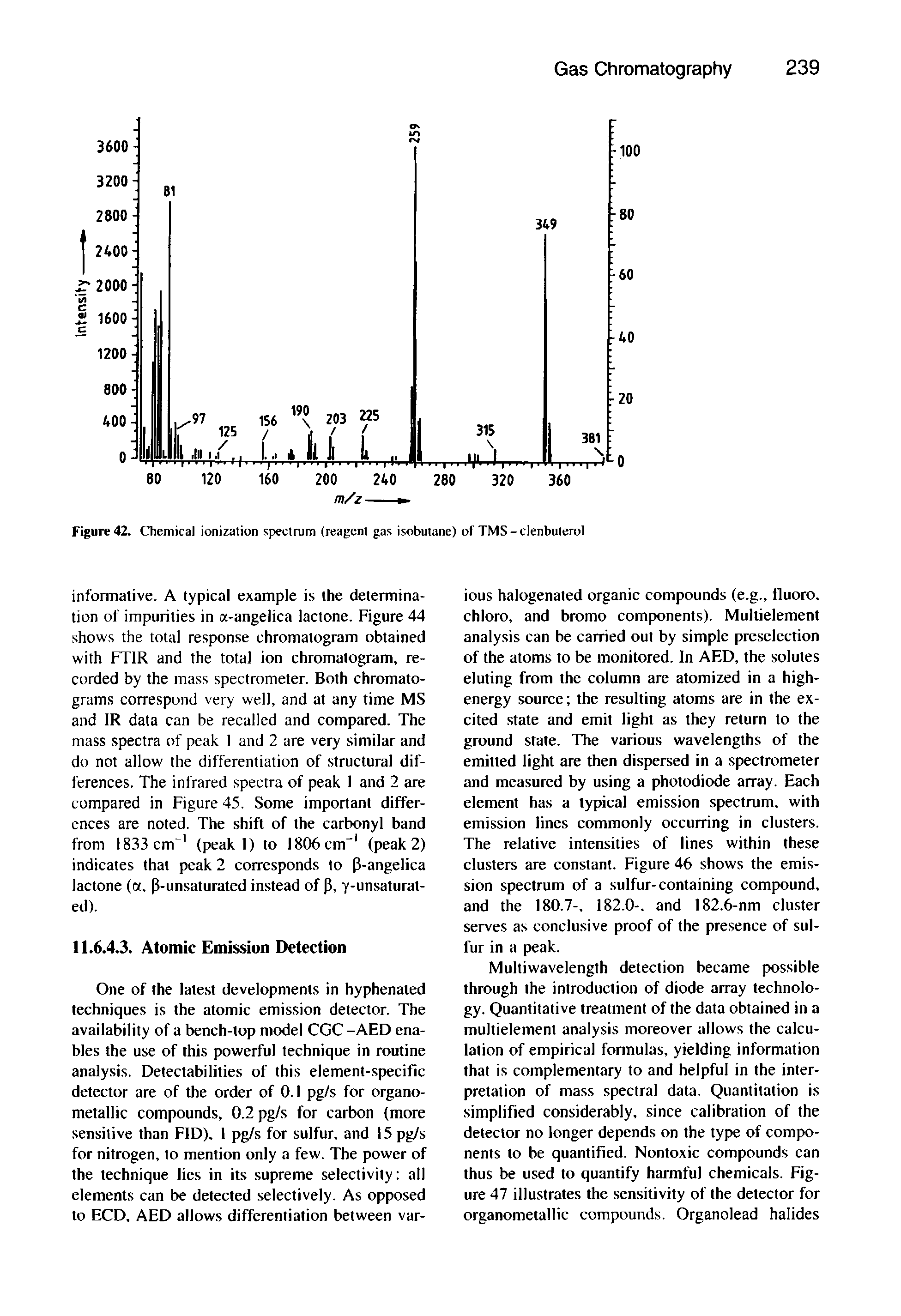 Figure 42. Chemical ionization spectrum (reagent gas isobutane) of TMS-clenbulerol...