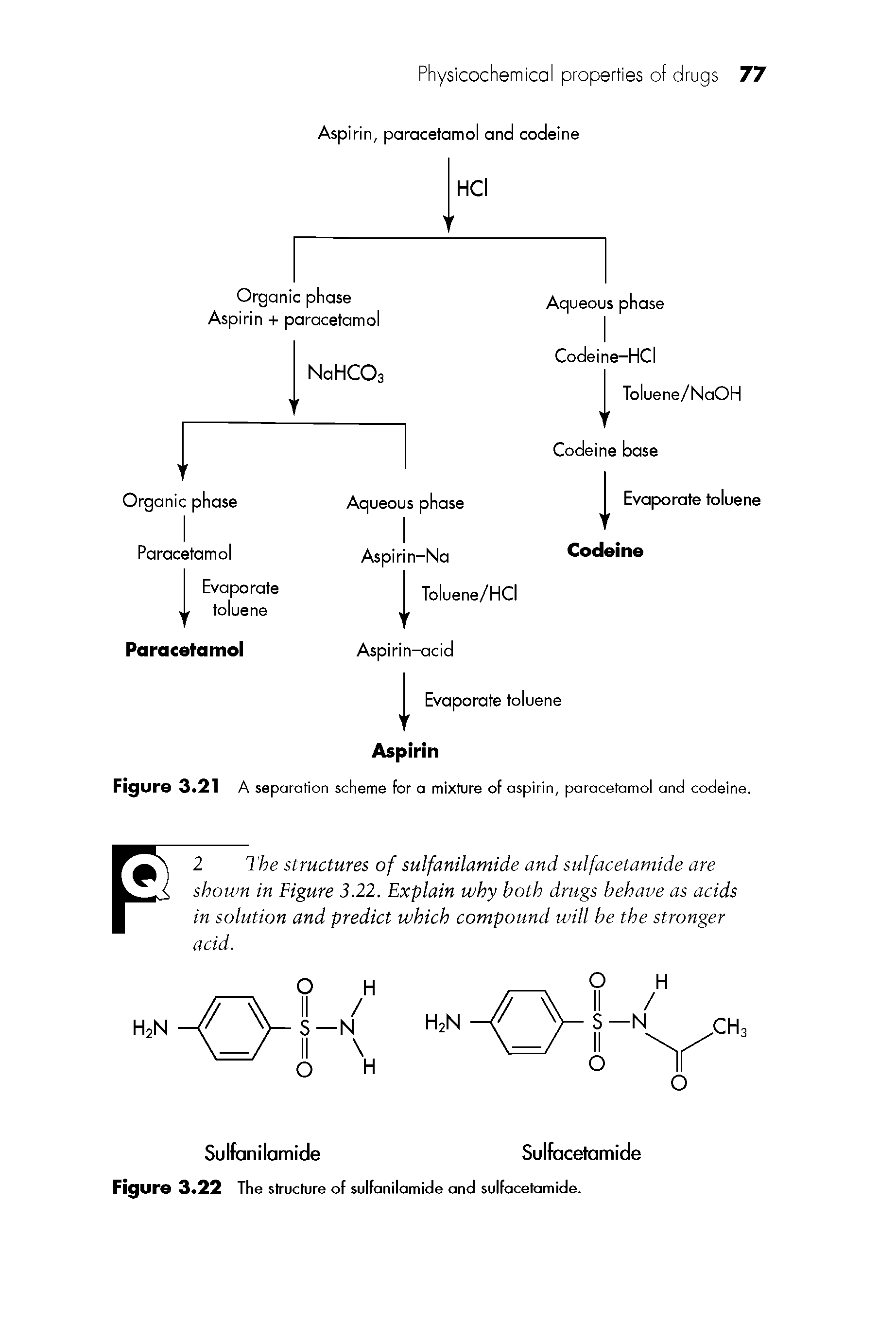 Figure 3.21 A separation scheme for a mixture of aspirin, paracetamol and codeine.