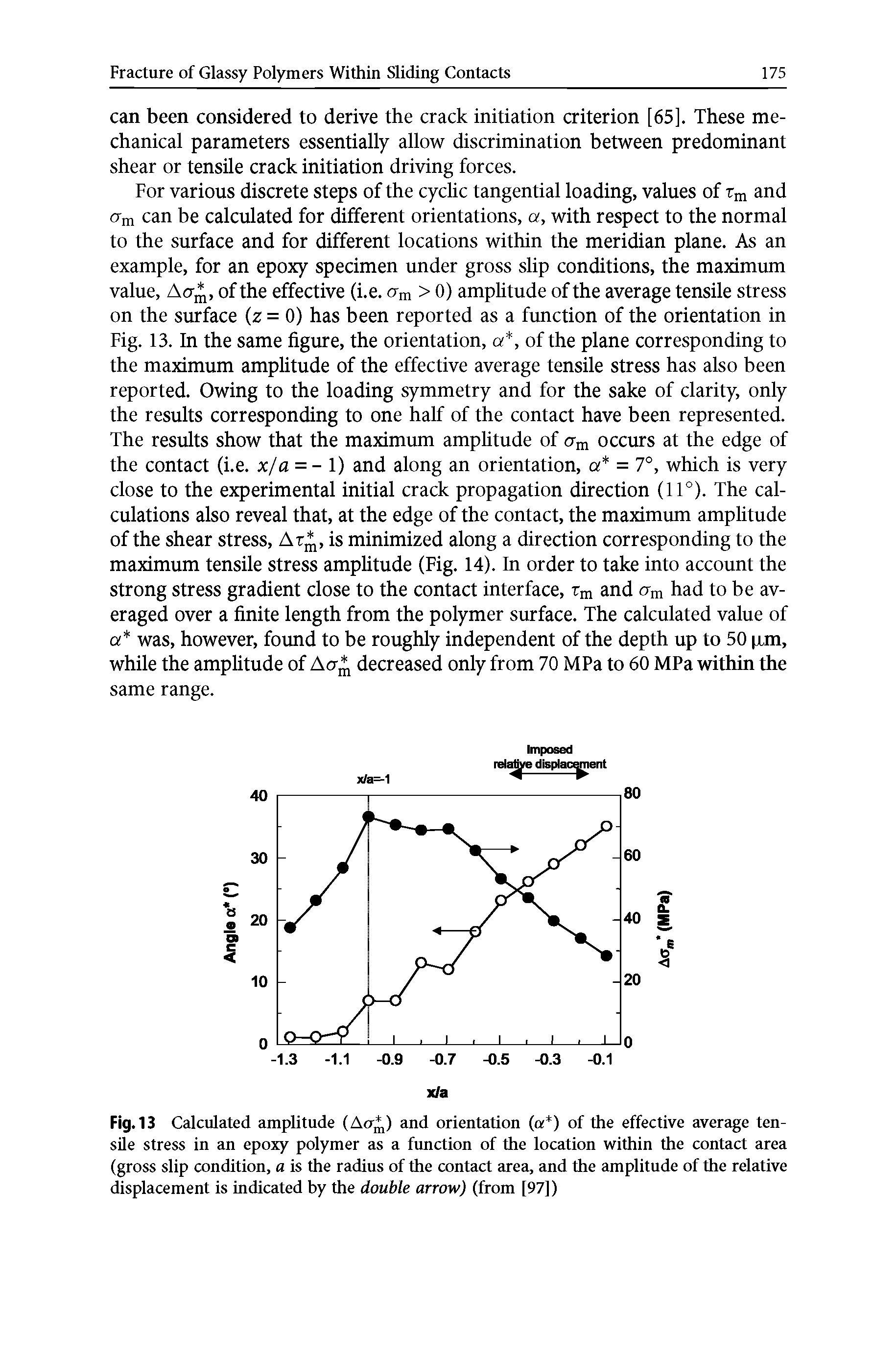 Fig. 13 Calculated amplitude (Act ) and orientation (a ) of the effective average tensile stress in an epoxy polymer as a function of the location within the contact area (gross slip condition, a is the radius of the contact area, and the amplitude of the relative displacement is indicated by the double arrow) (from [97])...