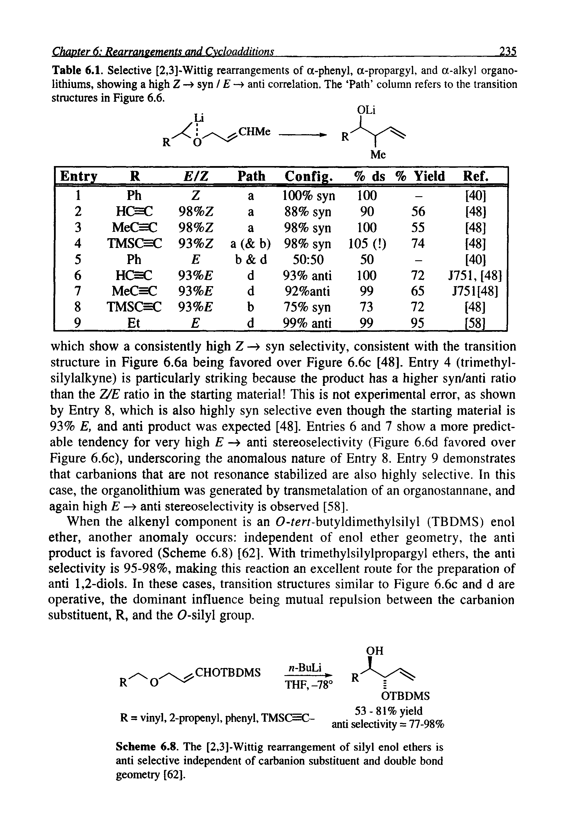 Scheme 6.8. The [2,3]-Wittig rearrangement of silyl enol ethers is anti selective independent of carbanion substituent and double bond geometry [62].