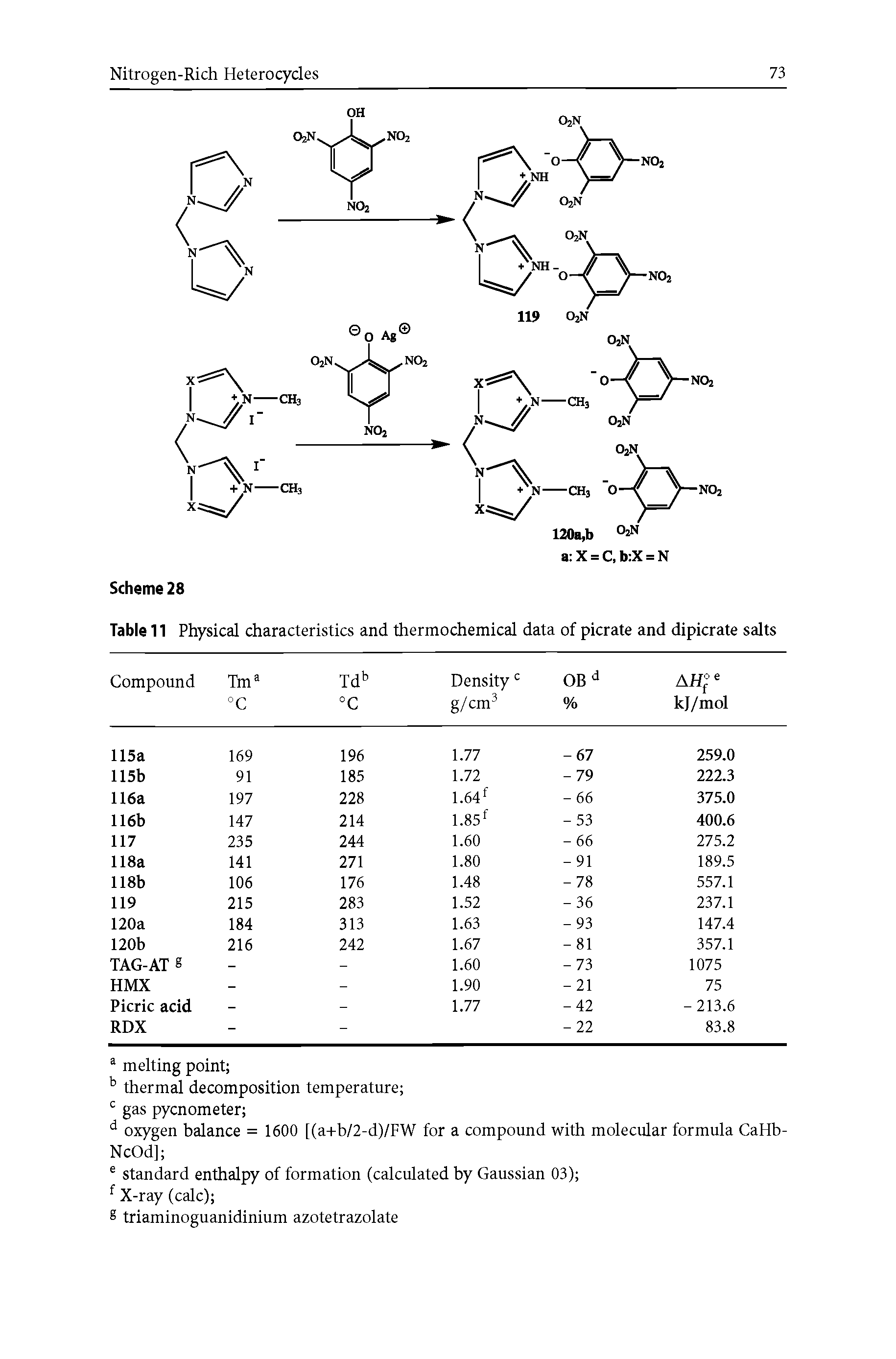 Table 11 Physical characteristics and thermochemical data of picrate and dipicrate salts...