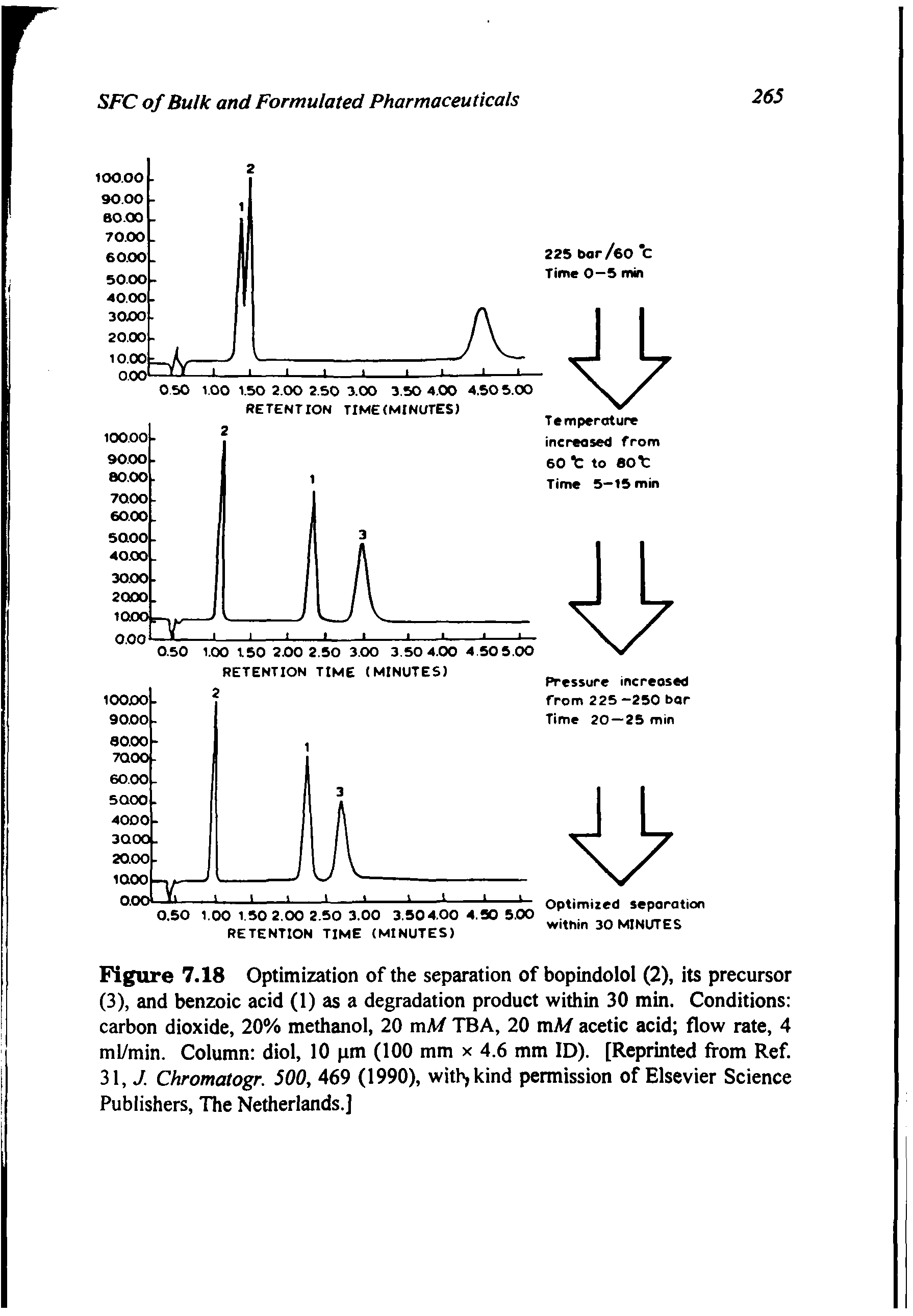 Figure 7.18 Optimization of the separation of bopindolol (2), its precursor (3), and benzoic acid (1) as a degradation product within 30 min. Conditions carbon dioxide, 20% methanol, 20 mM TBA, 20 mM acetic acid flow rate, 4 ml/min. Column diol, 10 pm (100 mm x 4.6 mm ID). [Reprinted from Ref. 31, J. Chromatogr. 500, 469 (1990), with, kind permission of Elsevier Science Publishers, The Netherlands.]...