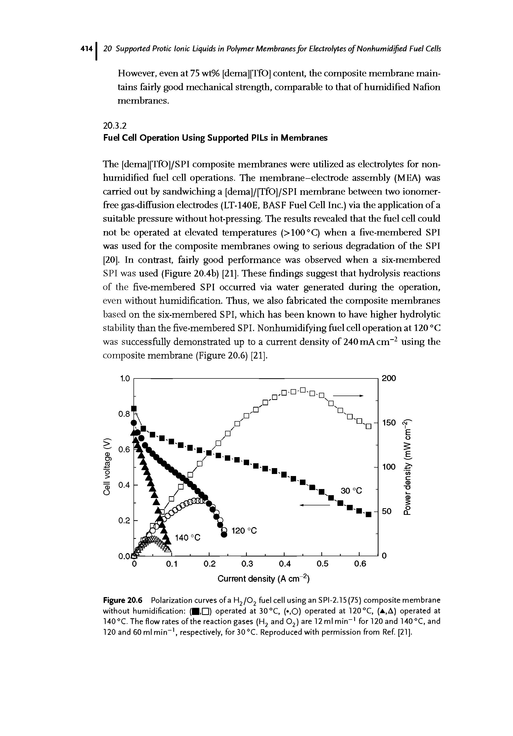 Figure 20.6 Polarization curves of a Hj/Oj fuel cell using an SPI-2.15(75) composite membrane without humidification ( , ) operated at 30 °C, ,0) operated at 120°C, (A,A) operated at 140 C. The flow rates of the reaction gases (Hj and Oj) are 12 ml min" for 120 and and...