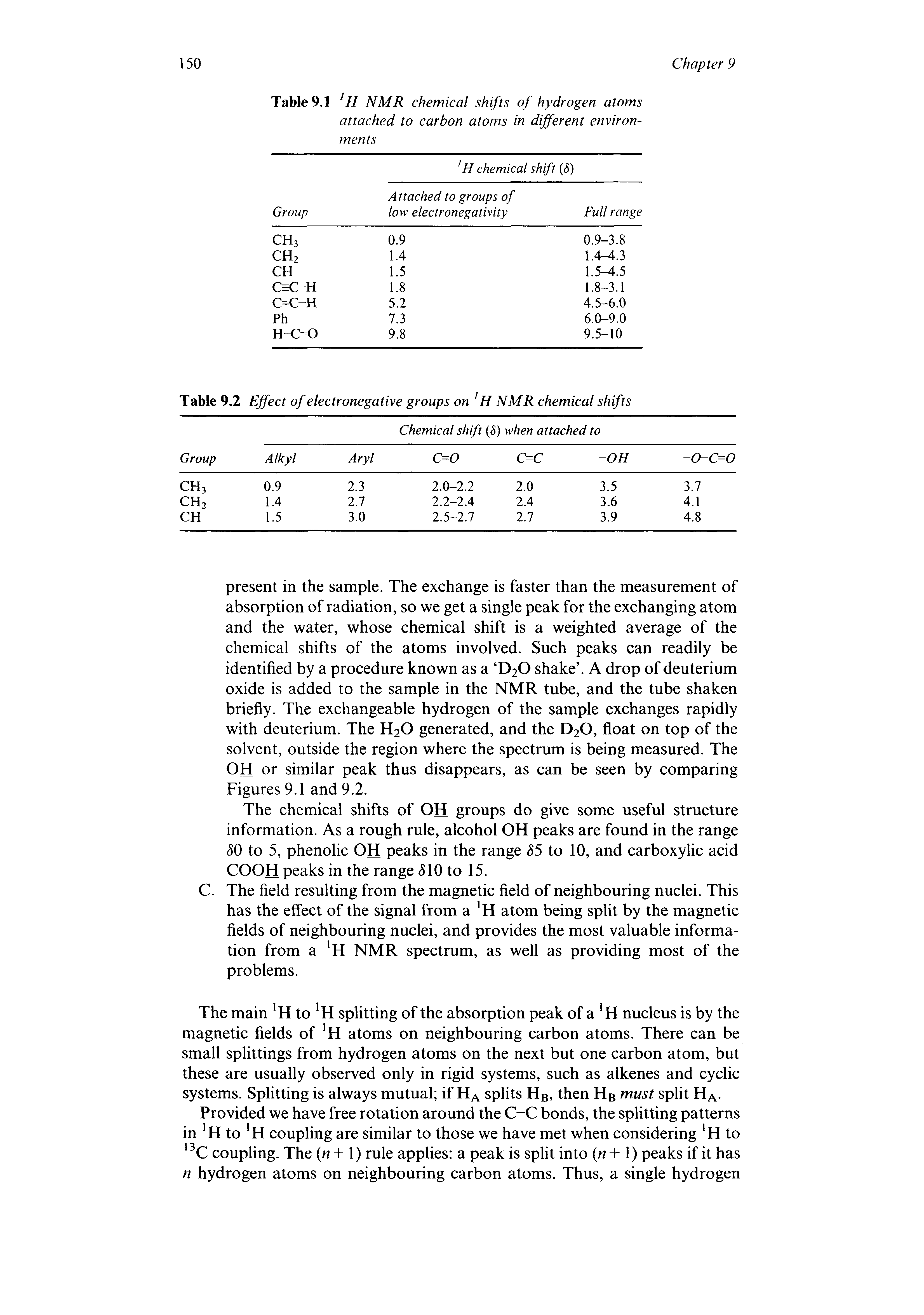 Table 9.1 H NMR chemical shifts of hydrogen atoms attached to carbon atoms in different environments...