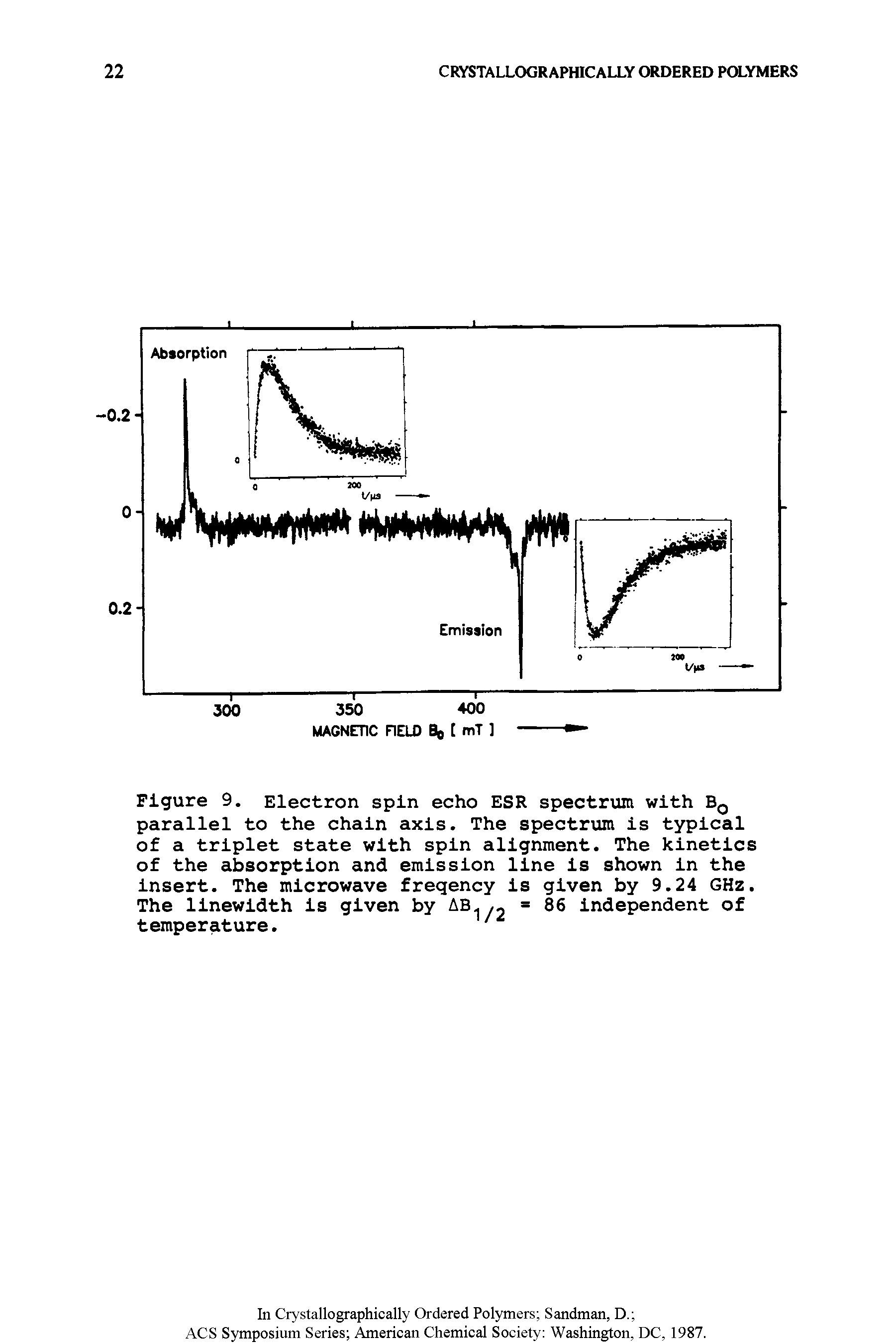 Figure 9. Electron spin echo ESR spectrvim with Bq parallel to the chain axis. The spectrum is typical of a triplet state with spin alignment. The kinetics of the absorption and emission line is shown in the insert. The microwave fregency is given by 9.24 GHz. The linewidth is given by independent of...