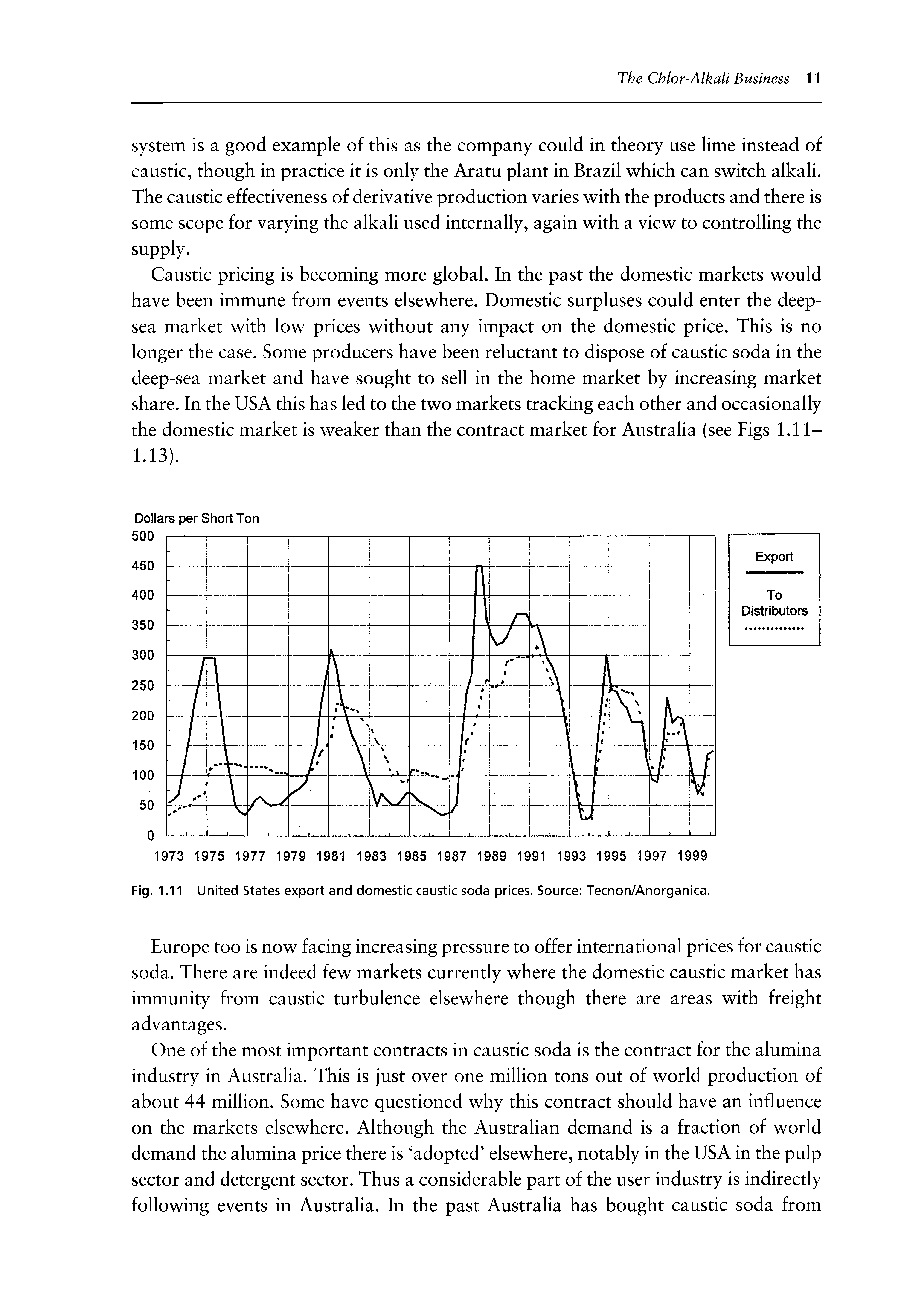 Fig. 1.11 United States export and domestic caustic soda prices. Source Tecnon/Anorganica.