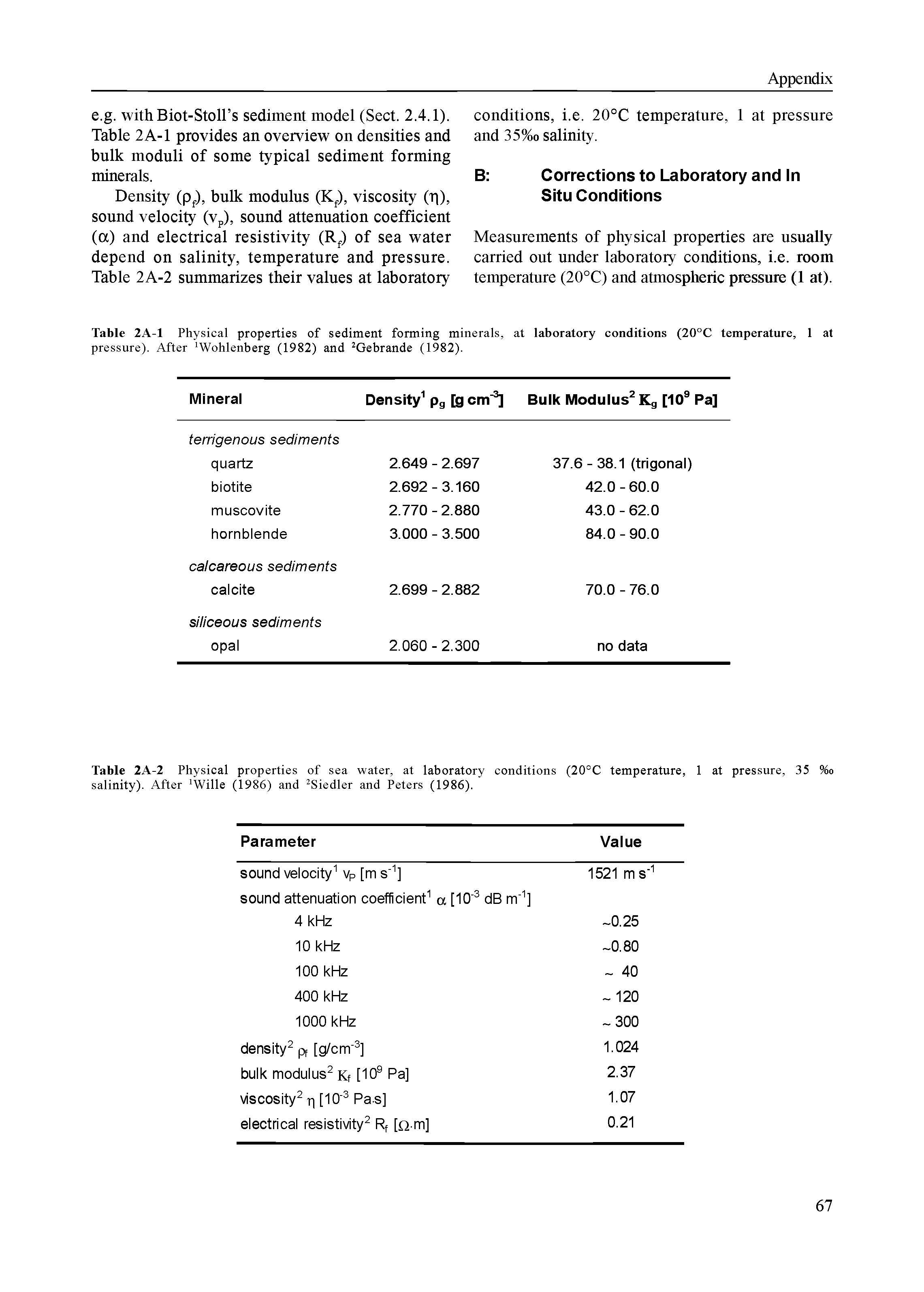 Table 2A-1 Physical properties of sediment forming minerals, at laboratory conditions (20°C temperature, 1 at pressure). After Wohlenberg (1982) and Gebrande (1982).