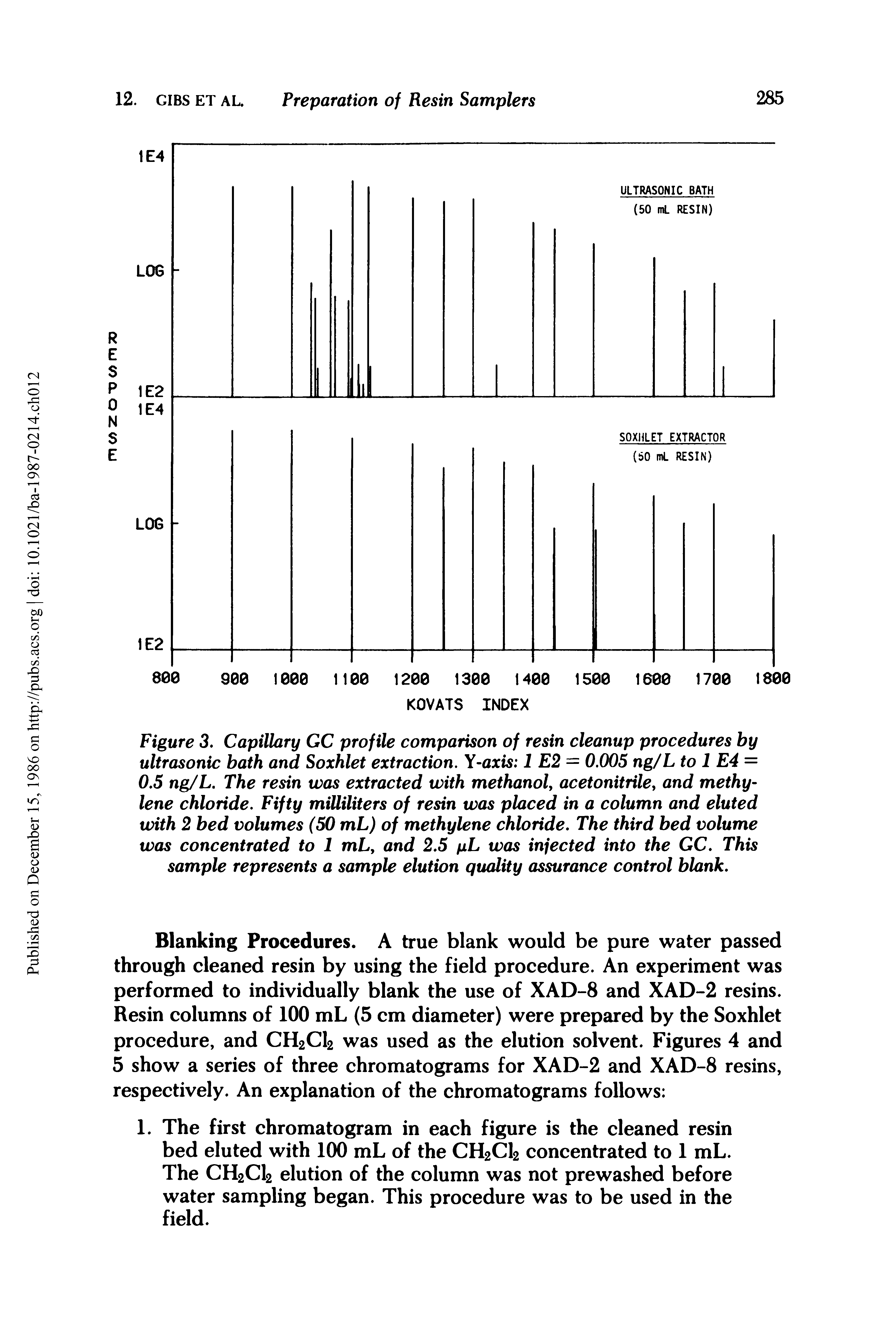 Figure 3. Capillary GC profile comparison of resin cleanup procedures by ultrasonic bath and Soxhlet extraction. Y-axis 1E2 — 0.005 ng/L to 1 E4 = 0.5 ng/L. The resin was extracted with methanol, acetonitrile, and methylene chloride. Fifty milliliters of resin was placed in a column and eluted with 2 bed volumes (50 mL) of methylene chloride. The third bed volume was concentrated to 1 mL, and 2.5 pL was injected into the GC. This sample represents a sample elution quality assurance control blank.