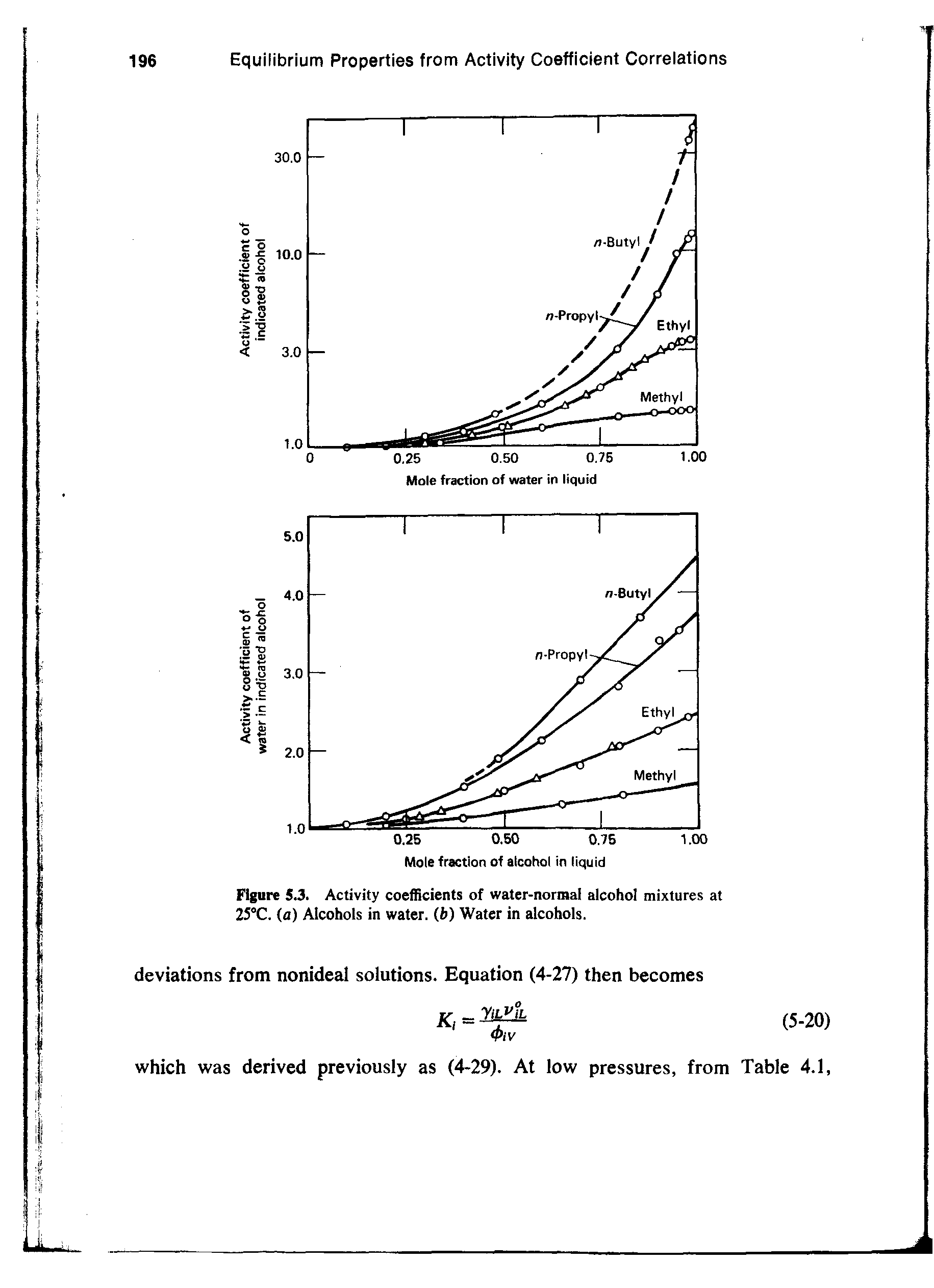 Figure 5.3. Activity coefficients of water-normal alcohol mixtures at 25°C. (a) Alcohols in water, (h) Water in alcohols.