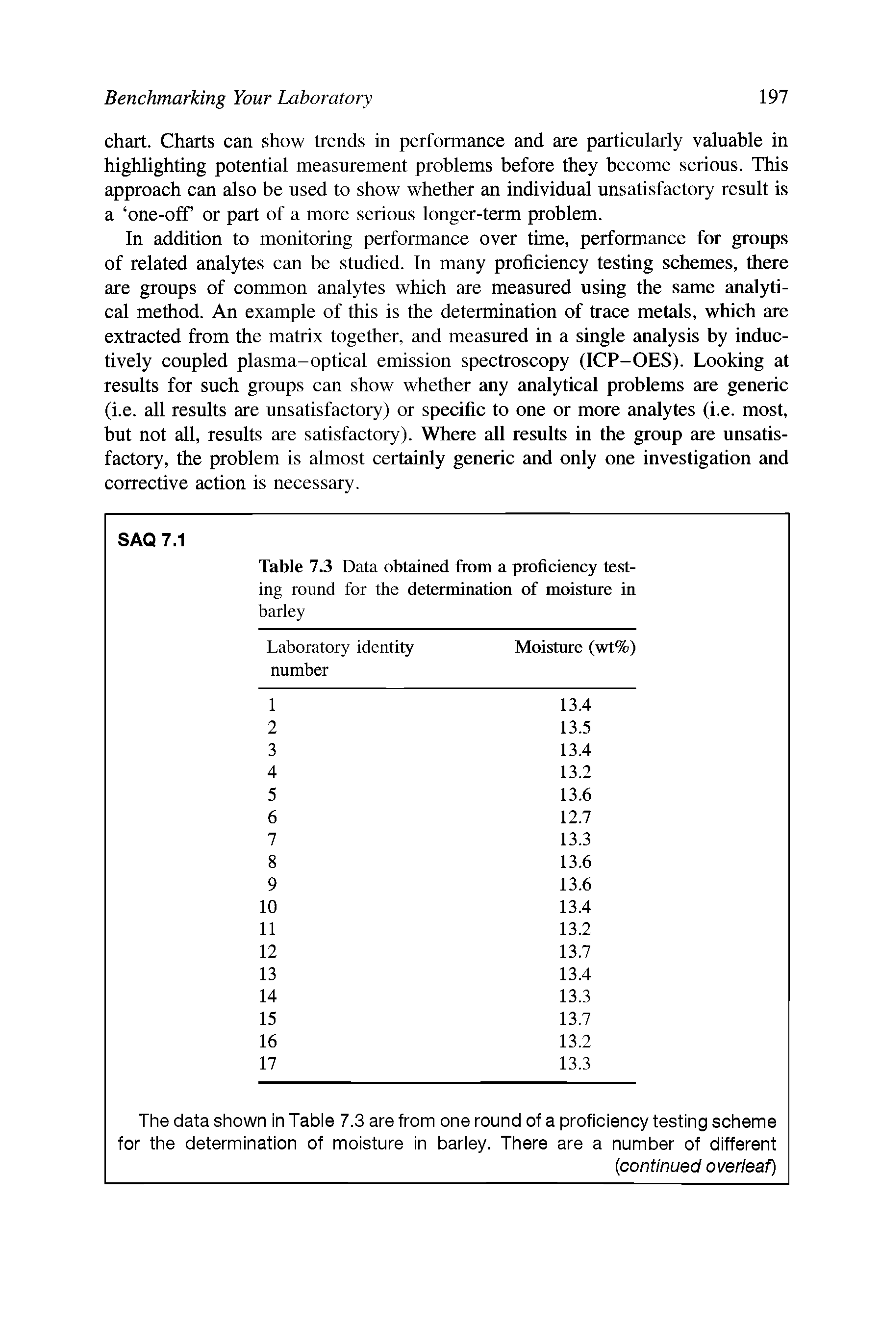 Table 7.3 Data obtained from a proficiency testing round for the determination of moisture in...