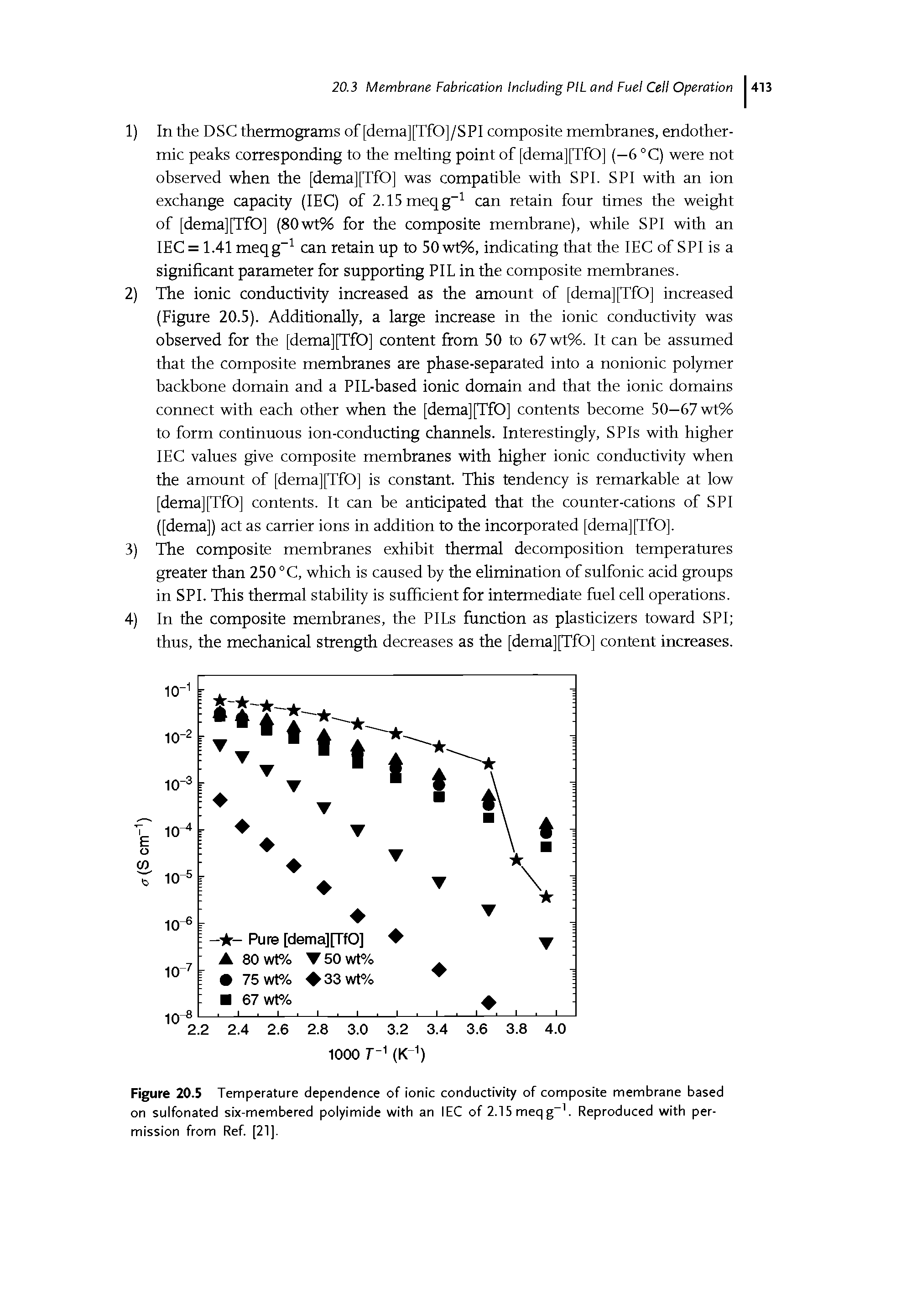 Figure 20.5 Temperature dependence of ionic conductivity of composite membrane based on sulfonated six-membered polyimide with an lEC of 2.15 meqg". Reproduced with permission from Ref. [21).