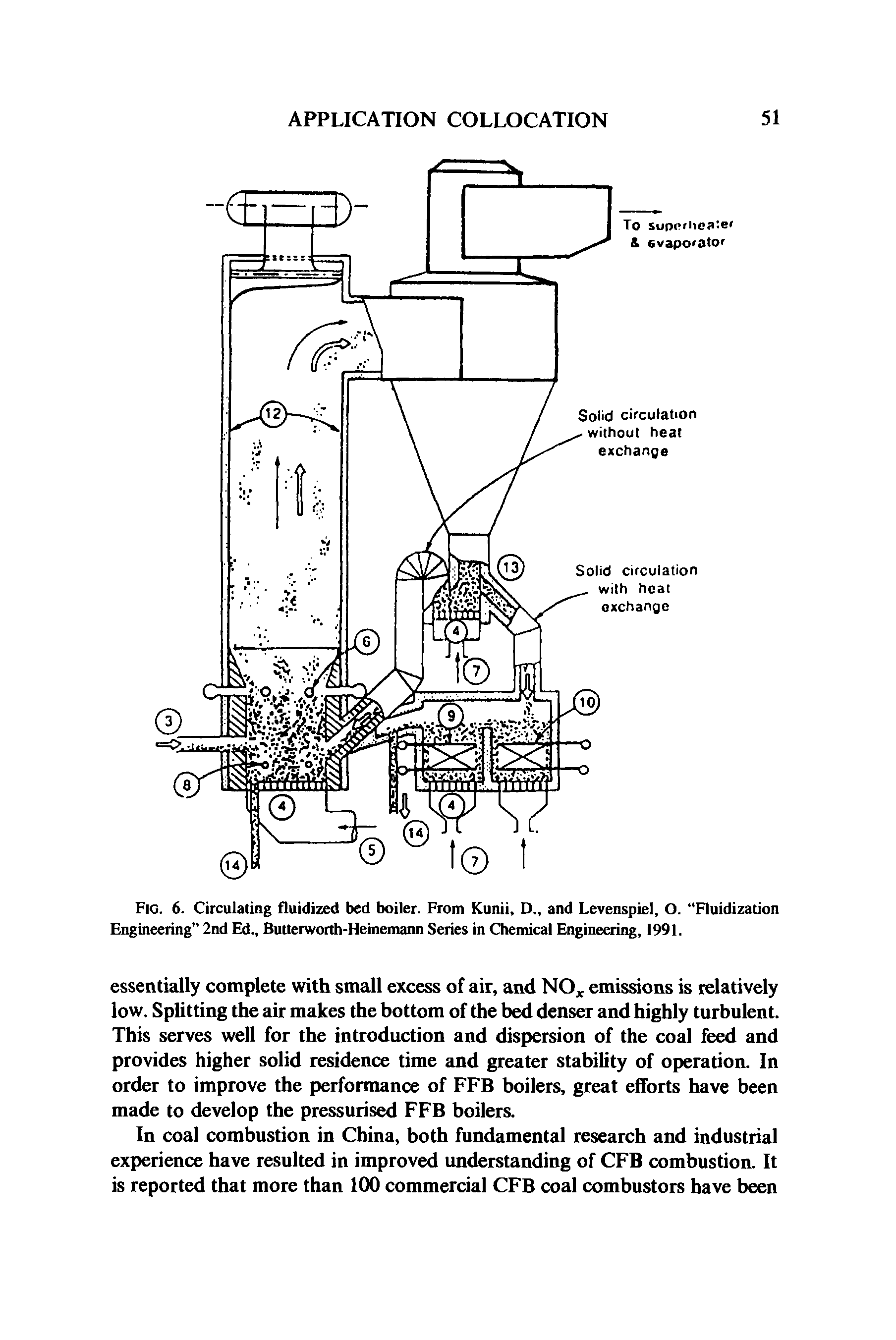 Fig. 6. Circulating fluidized bed boiler. From Kunii, D., and Levenspiel, O. Fluidization Engineering 2nd Ed., Butterworth-Heinemann Series in Chemical Engineering, 1991.