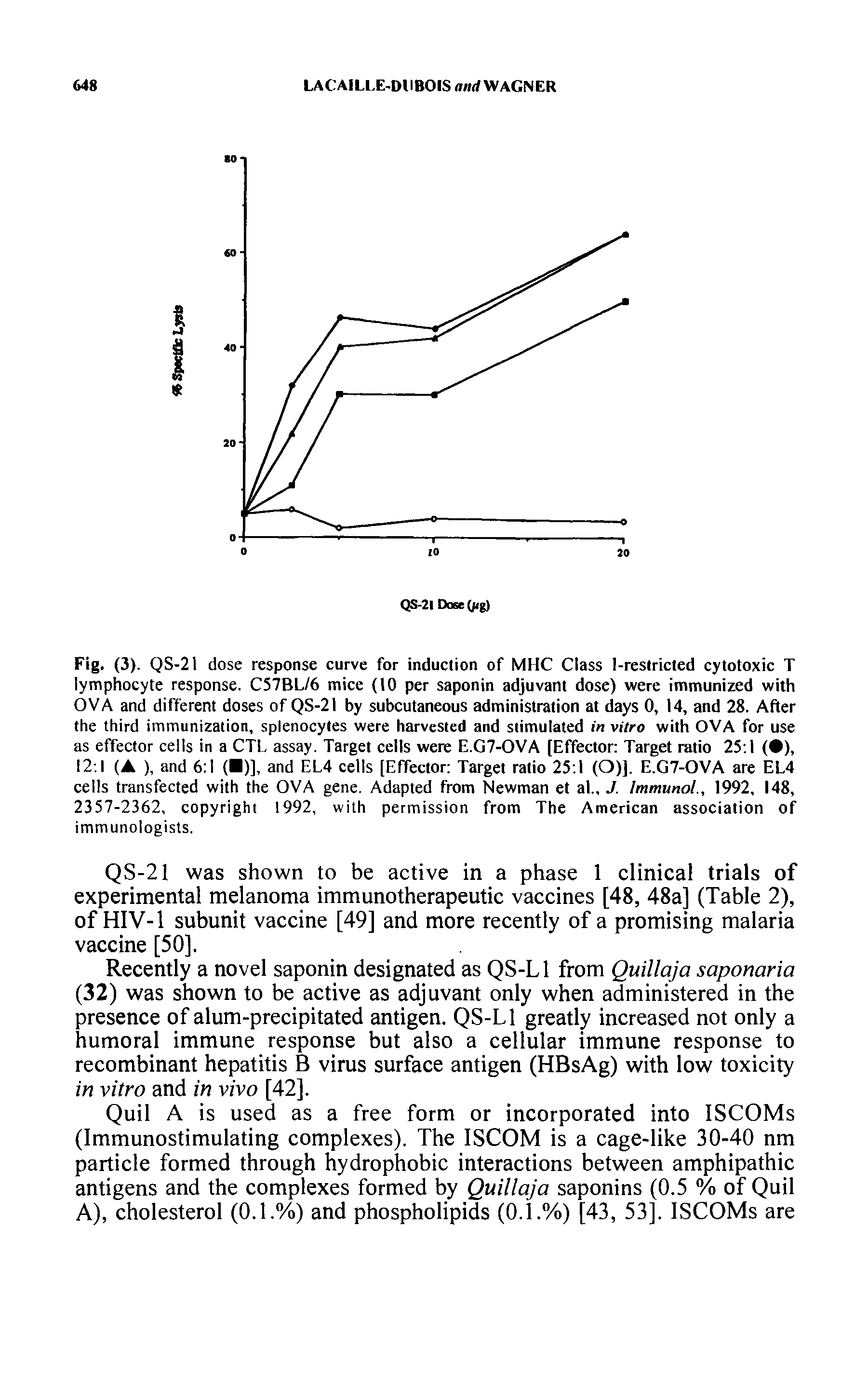 Fig. (3). QS-21 dose response curve for induction of MHC Class 1-restricted cytotoxic T lymphocyte response. C57BL/6 mice (10 per saponin adjuvant dose) were immunized with OVA and different doses of QS-21 by subcutaneous administration at days 0, 14, and 28. After the third immunization, splenocytes were harvested and stimulated in vitro with OVA for use as effector cells in a CTL assay. Target cells were E.G7-OVA [Effector Target ratio 25 1 ( ), 12 1 ( ), and 6 1 ( )], and EL4 cells [Effector Target ratio 25 1 (O)]. E.G7-OVA are EL4 cells transfected with the OVA gene. Adapted from Newman et al J. Immunol., 1992, 148, 2357-2362, copyright 1992, with permission from The American association of immunologists.