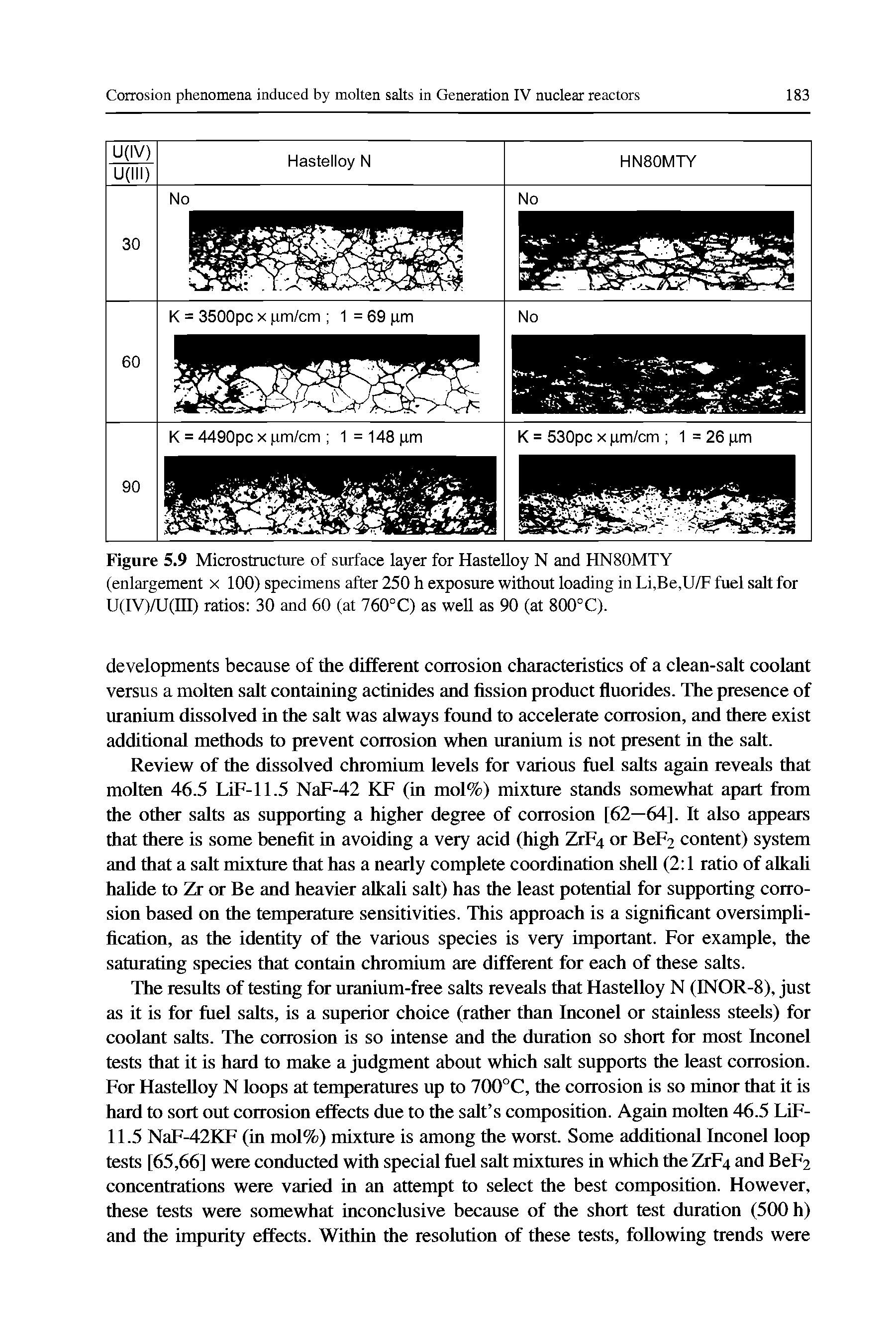 Figure 5.9 Microstructure of surface layer for Hastelloy N and HN80MTY (enlargement x 100) specimens after 250 h exposure without loading in Li,Be,U/F fuel salt for U(IV)/U(ni) ratios 30 and 60 (at 760°C) as well as 90 (at 800°C).