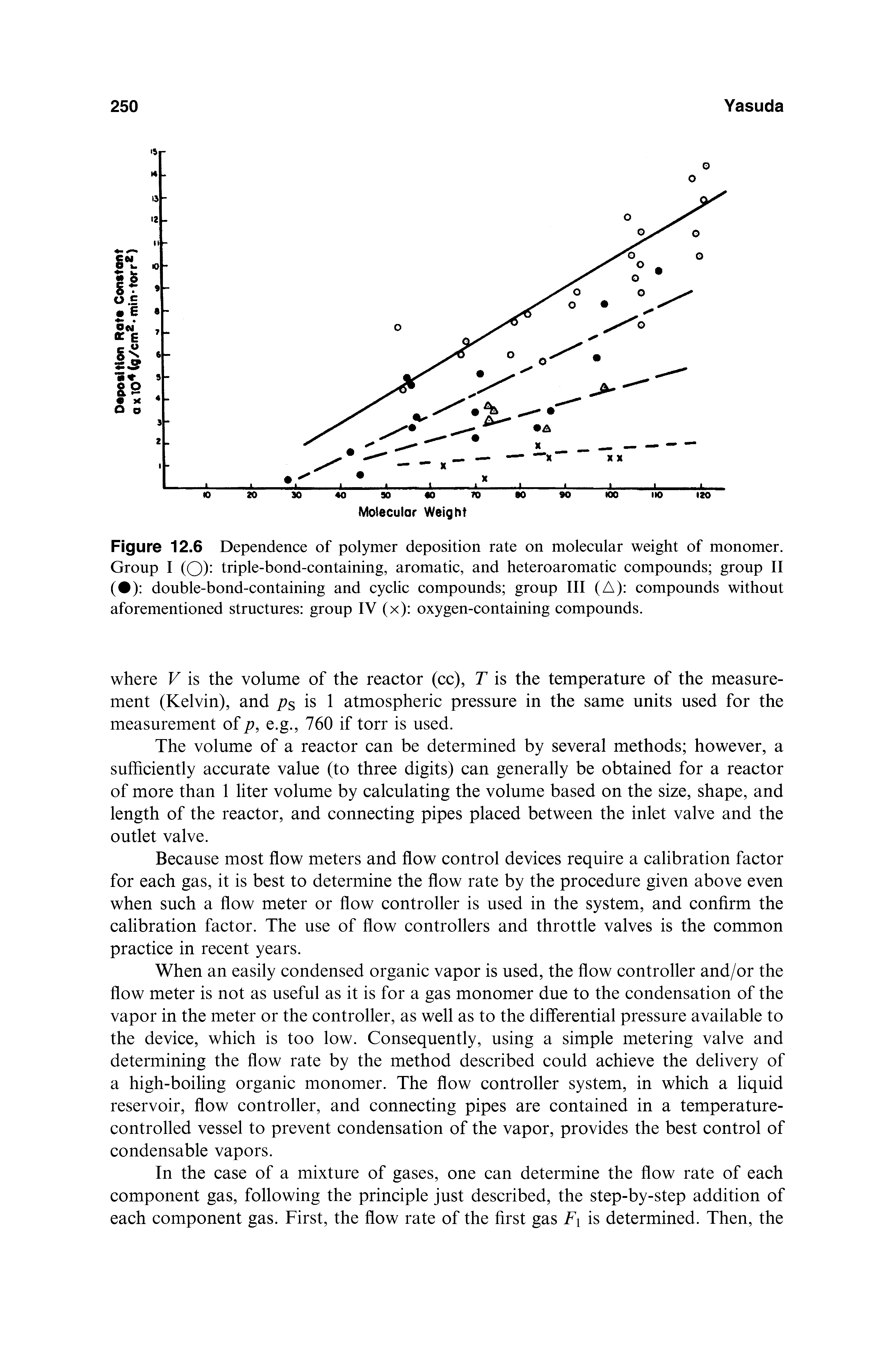 Figure 12.6 Dependence of polymer deposition rate on molecular weight of monomer. Group I (O)- triple-bond-containing, aromatic, and heteroaromatic compounds group II ( ) double-bond-containing and cyclic compounds group III (A) compounds without aforementioned structures group IV (x) oxygen-containing compounds.