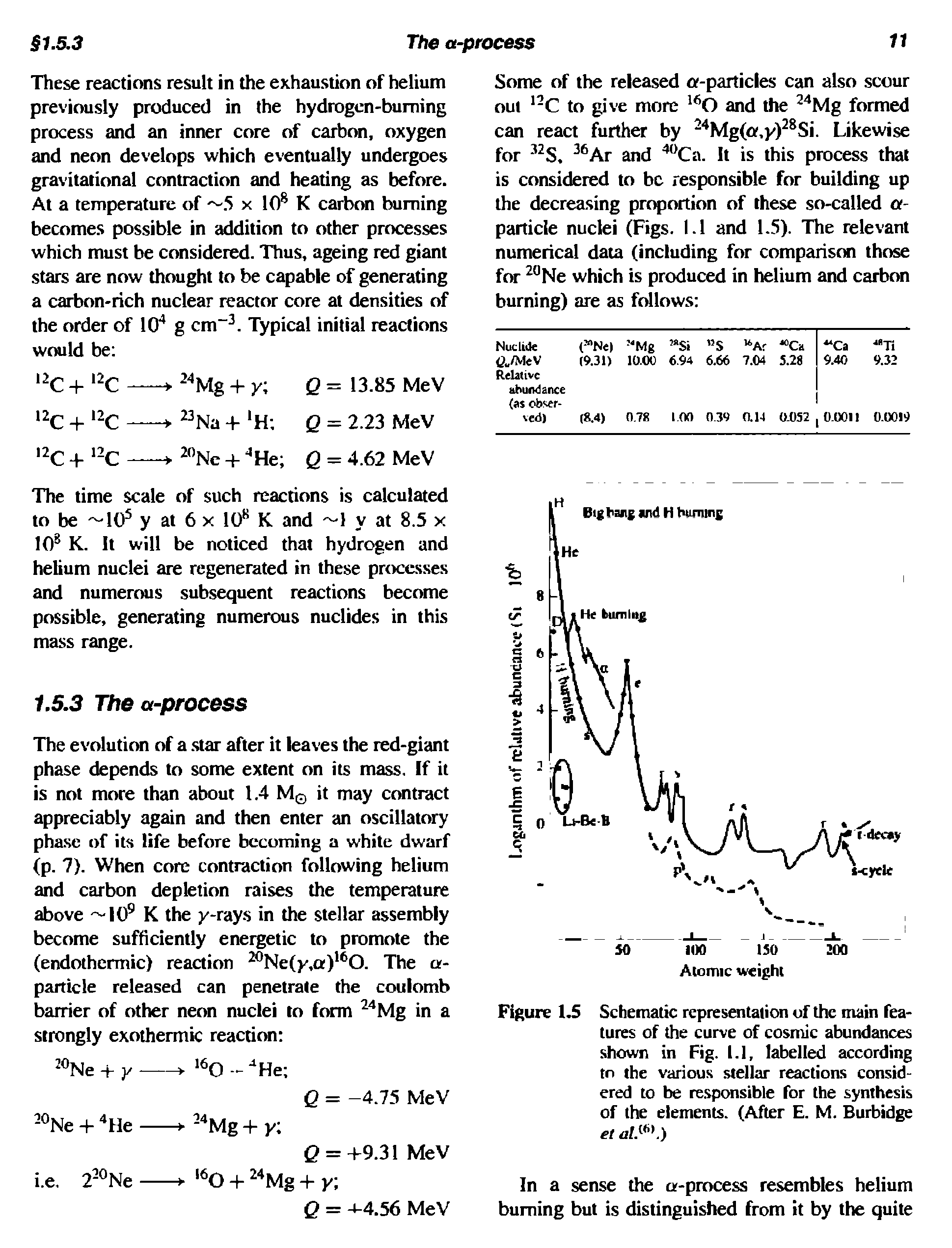 Schematic representation uf the main features of the curve of cosmic abundances shown in Fig. 1.1, labelled according tn the various stellar reactions considered to be re.sponsible for the synthesis of the elements. (After E. M. Burbidge et...