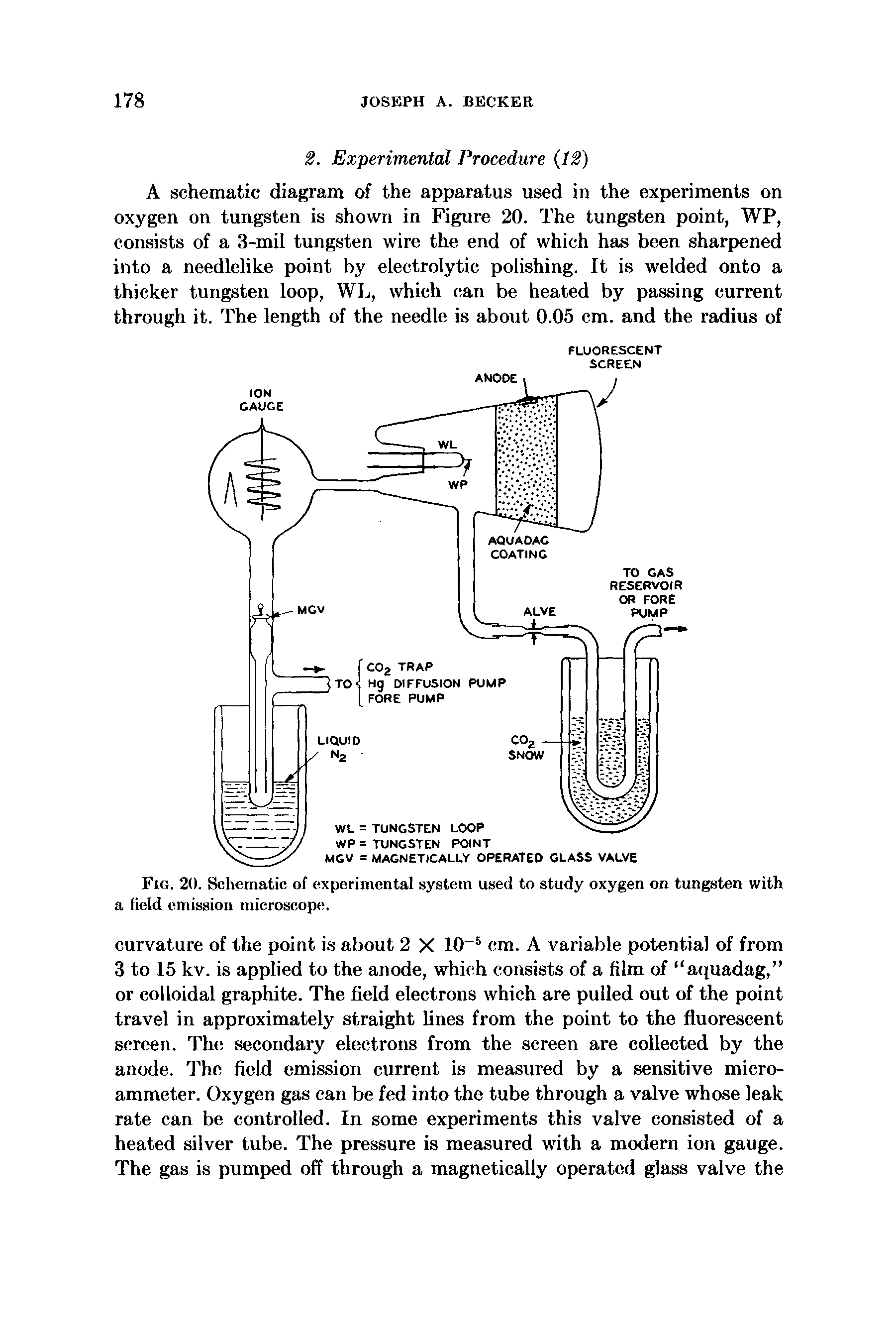 Fig. 20. Sclietnatic of experimental system used to study oxygen on tungsten with a field emission microscope.