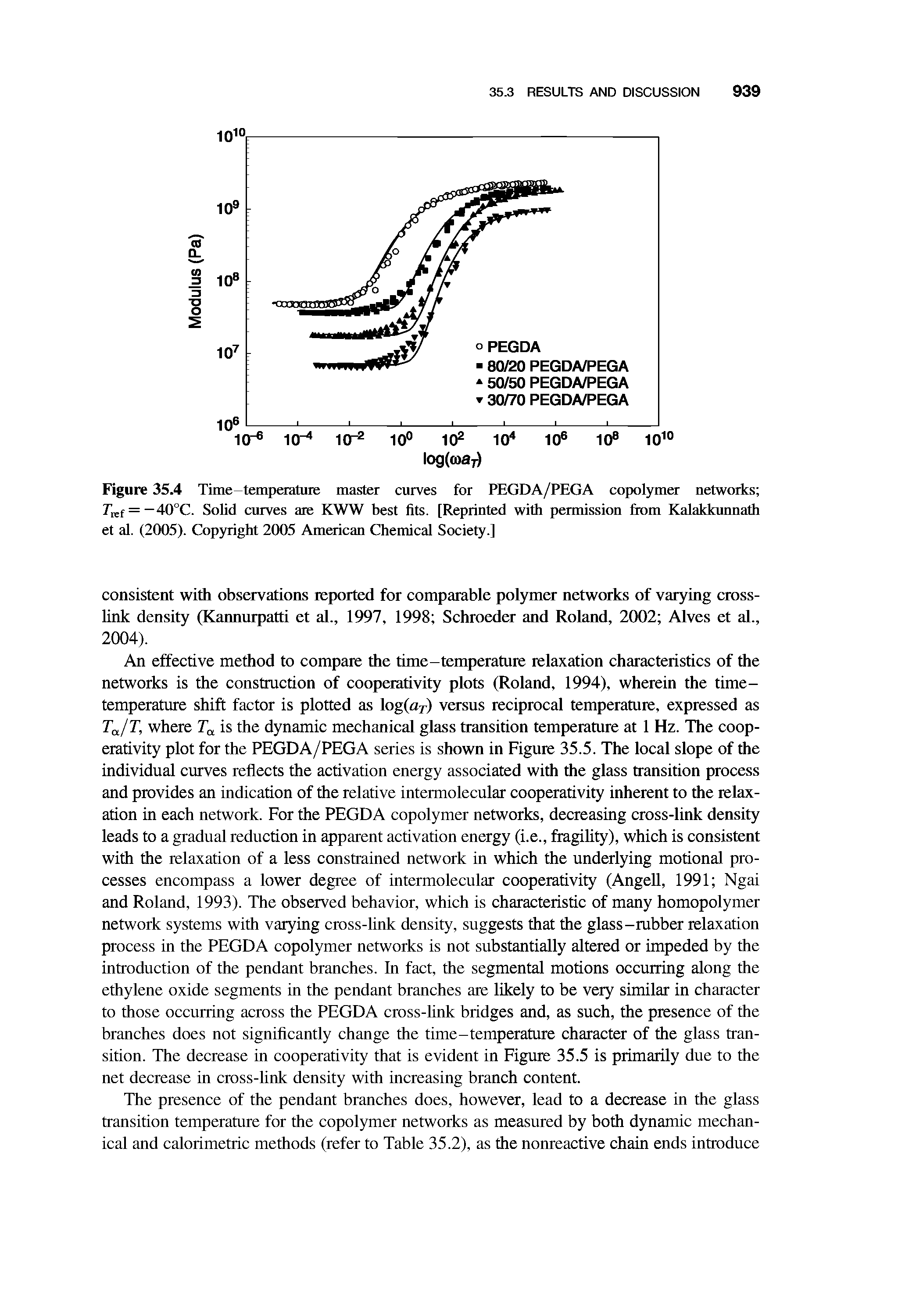 Figure 35.4 Time temperature master curves for PEGDA/PEGA copolymer networks T f = —40°C. Solid curves are KWW best fits. [Reprinted with permission from Kalakkunnath et al. (2005). Copyright 2005 American Chemical Society.]...