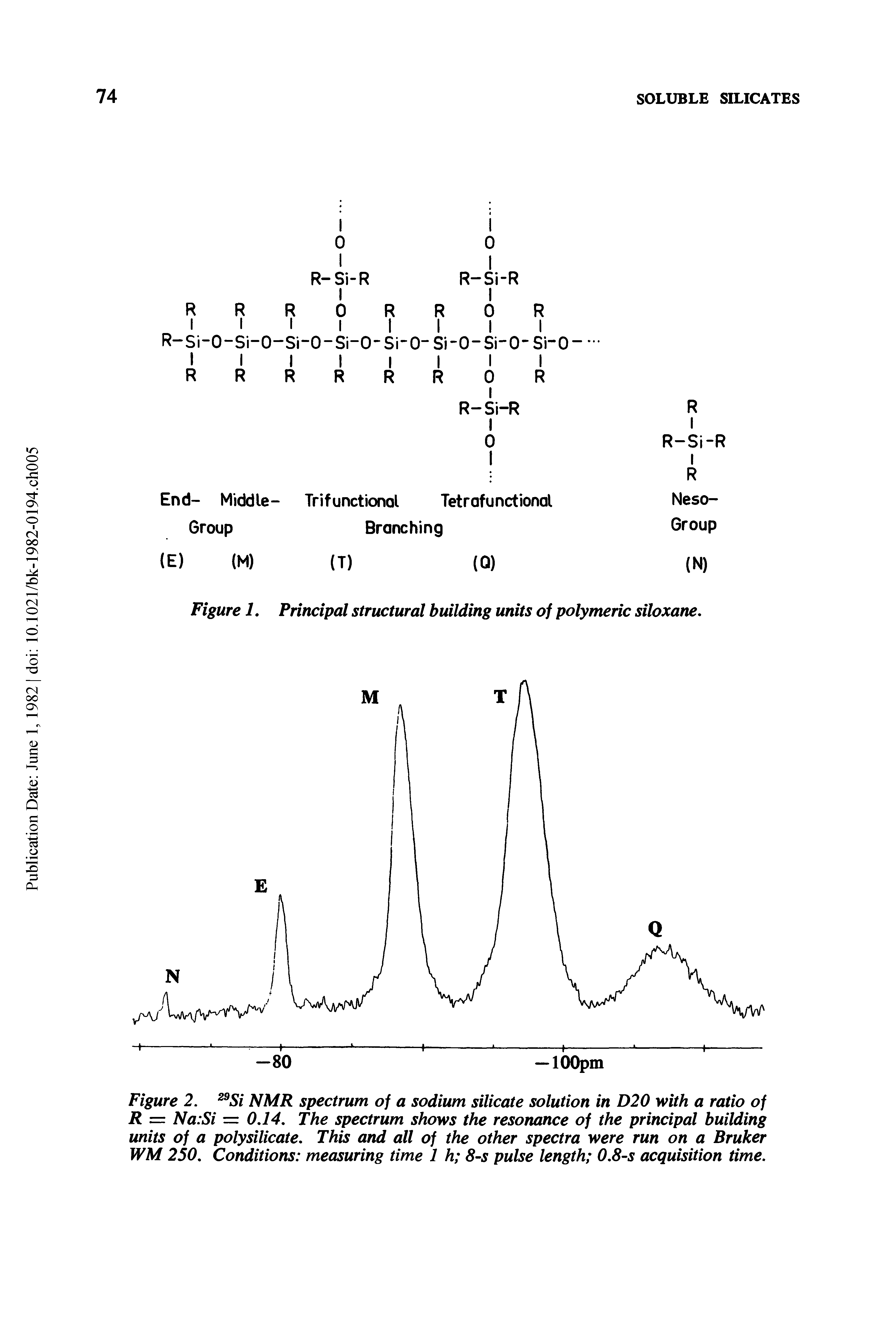 Figure 2. NMR spectrum of a sodium silicate solution in D20 with a ratio of R = Na Si =0,14, The spectrum shows the resonance of the principal building units of a poly silicate. This and all of the other spectra were run on a Bruker WM 250, Conditions measuring time 1 h 8-s pulse length 0,8-s acquisition time.