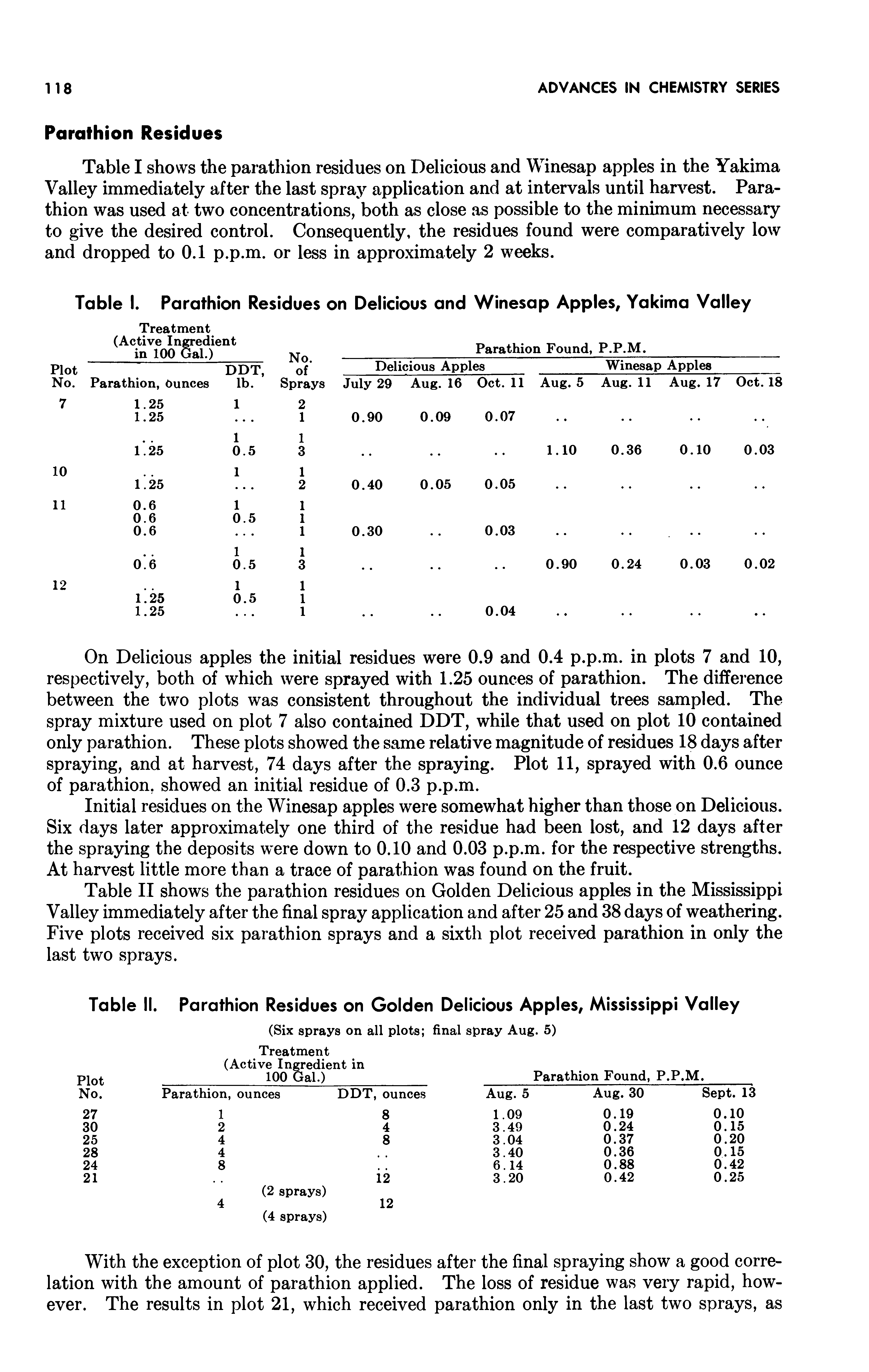 Table I. Parathion Residues on Delicious and Winesap Apples, Yakima Valley...