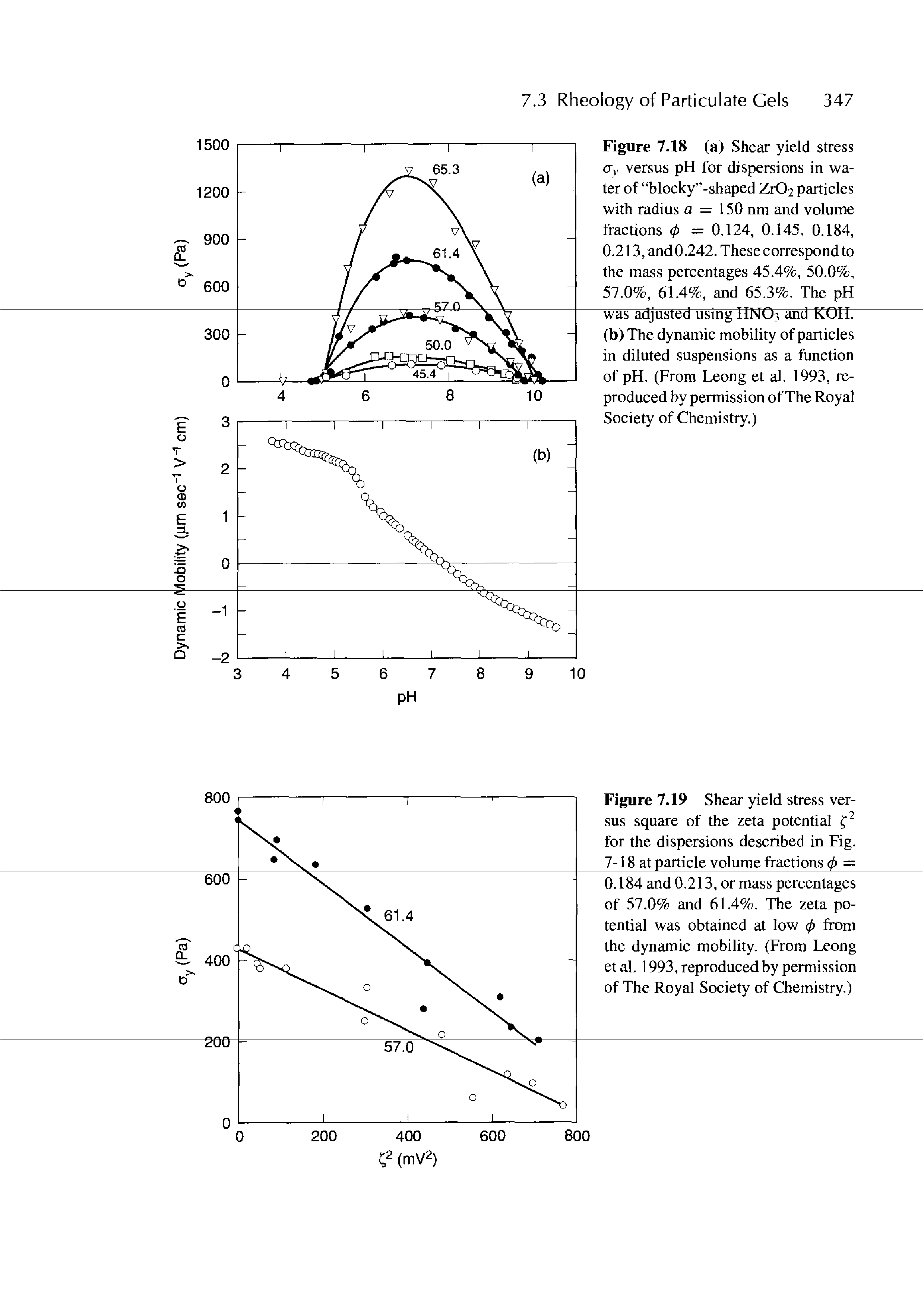 Figure 7.19 Shear yield stress versus square of the zeta potential for the dispersions described in Fig. 7-18 at particle volume fractions (p = 0.184 and 0.213, or mass percentages of 57.0% and 61.4%. The zeta potential was obtained at low (p from the dynamic mobility. (From Leong et al. 1993, reproduced by permission of The Royal Society of Chemistry.)...