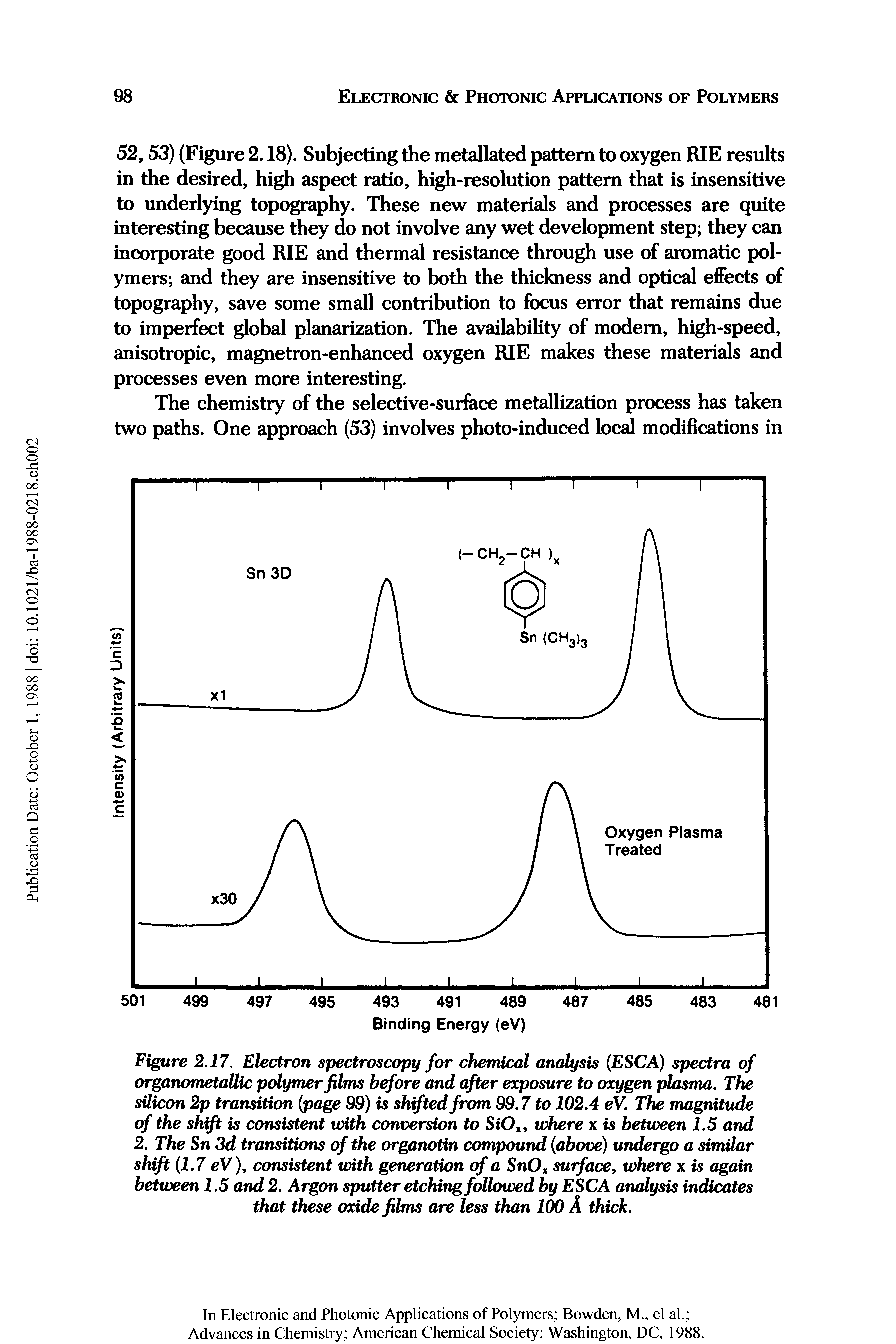 Figure 2.17. Electron spectroscopy for chemical analysis ESCA) spectra of organometallic polymer films before and after exposure to oxygen plasma. The silicon 2p transition page 99) is shifted from 99.7 to 102.4 eV. The magnitude of the shift is consistent uMh conversion to SiO, where x is between 1.5 and 2. The Sn 3d transitions of the organotin compound above) undergo a similar shift 1.7 eV), consistent with generation of a SnOx surface, where x is again between 1.5 and 2. Argon sputter etching followed by ESCA analysis indicates that these oxide films are less than 100 A thick.