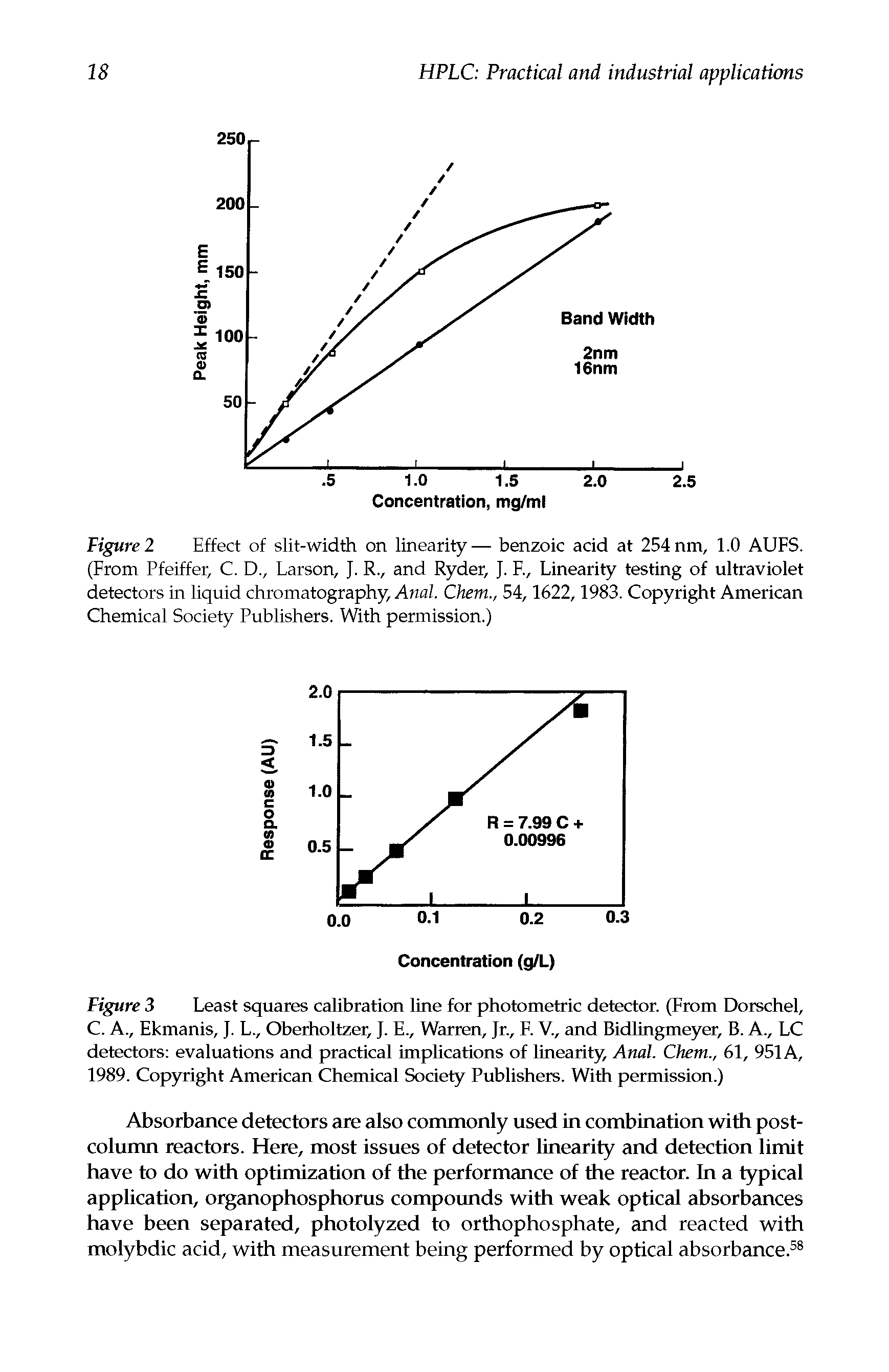 Figure 2 Effect of slit-width on linearity— benzoic acid at 254 nm, 1.0 AUFS. (From Pfeiffer, C. D., Larson, J. R., and Ryder, J. F., Linearity testing of ultraviolet detectors in liquid chromatography, Anal. Chem., 54,1622,1983. Copyright American Chemical Society Publishers. With permission.)...