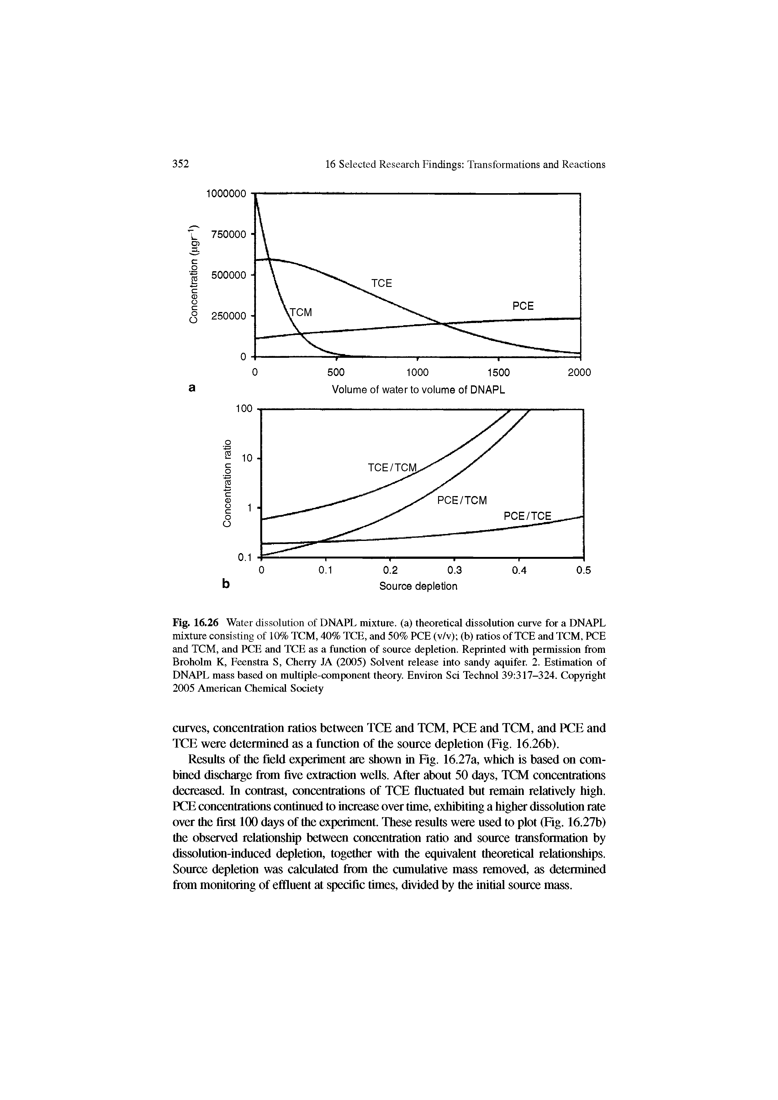 Fig. 16.26 Water dissolution of DNAPL mixture, (a) theoretical dissolution curve for a DNAPL mixture consisting of 10% TCM, 40% TCE, and 50% PCE (v/v) (b) ratios of TCE and TCM, PCE and TCM, and PCE and TCE as a function of source depletion. Reprinted with permission from Broholm K, Eeenstra S, Cherry JA (2005) Solvent release into sandy aquifer. 2. Estimation of DNAPL mass based on multiple-component theory. Environ Sci Technol 39 317-324. Copyright 2005 American Chemical Society...