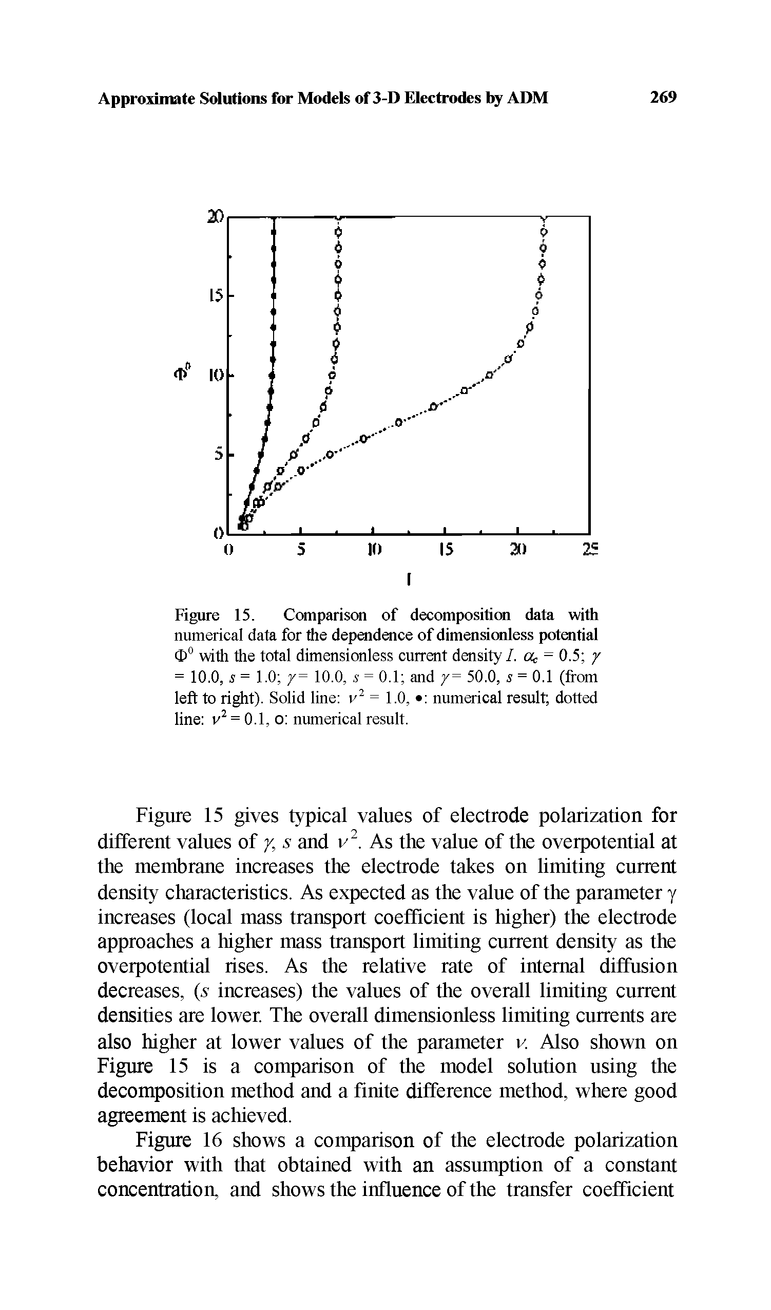 Figure 15. Comparison of decomposition data with numerical data for the dependence of dimensionless potential O0 with the total dimensionless current density/, ok = 0.5 y = 10.0, s = 1.0 y= 10.0, s = 0.1 and y= 50.0, s = 0.1 (from left to right). Solid line v2 = 1.0, numerical result dotted line v2 = 0.1, o numerical result.