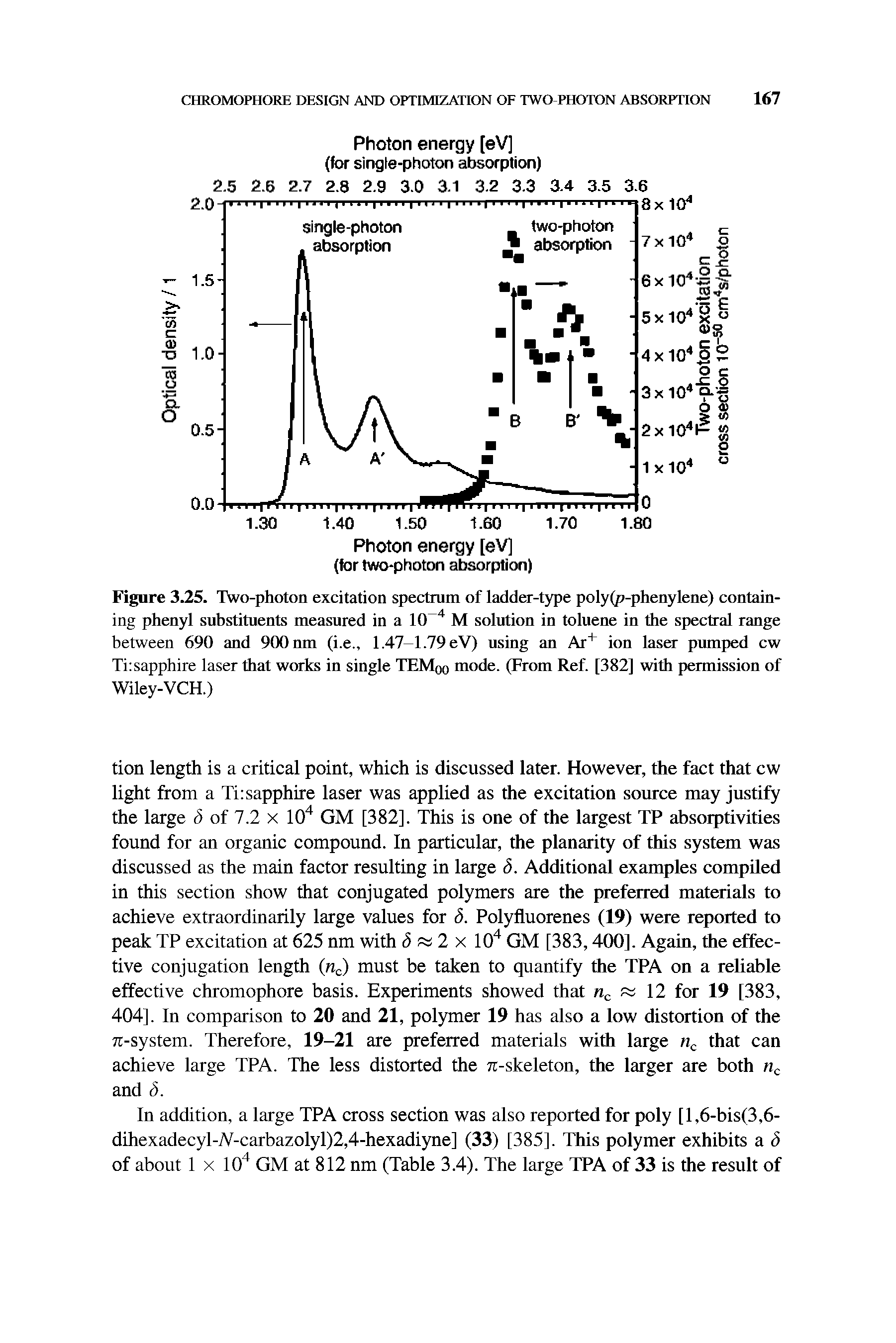 Figure 3.25. Two-photon excitation spectrum of ladder-type poly(p-phenylene) containing phenyl substituents measured in a 10 4 M solution in toluene in the spectral range between 690 and 900 nm (i.e., 1.47-1.79 eV) using an Ar+ ion laser pumped cw Ti sapphire laser that works in single TEM0o mode. (From Ref. [382] with permission of Wiley-VCH.)...