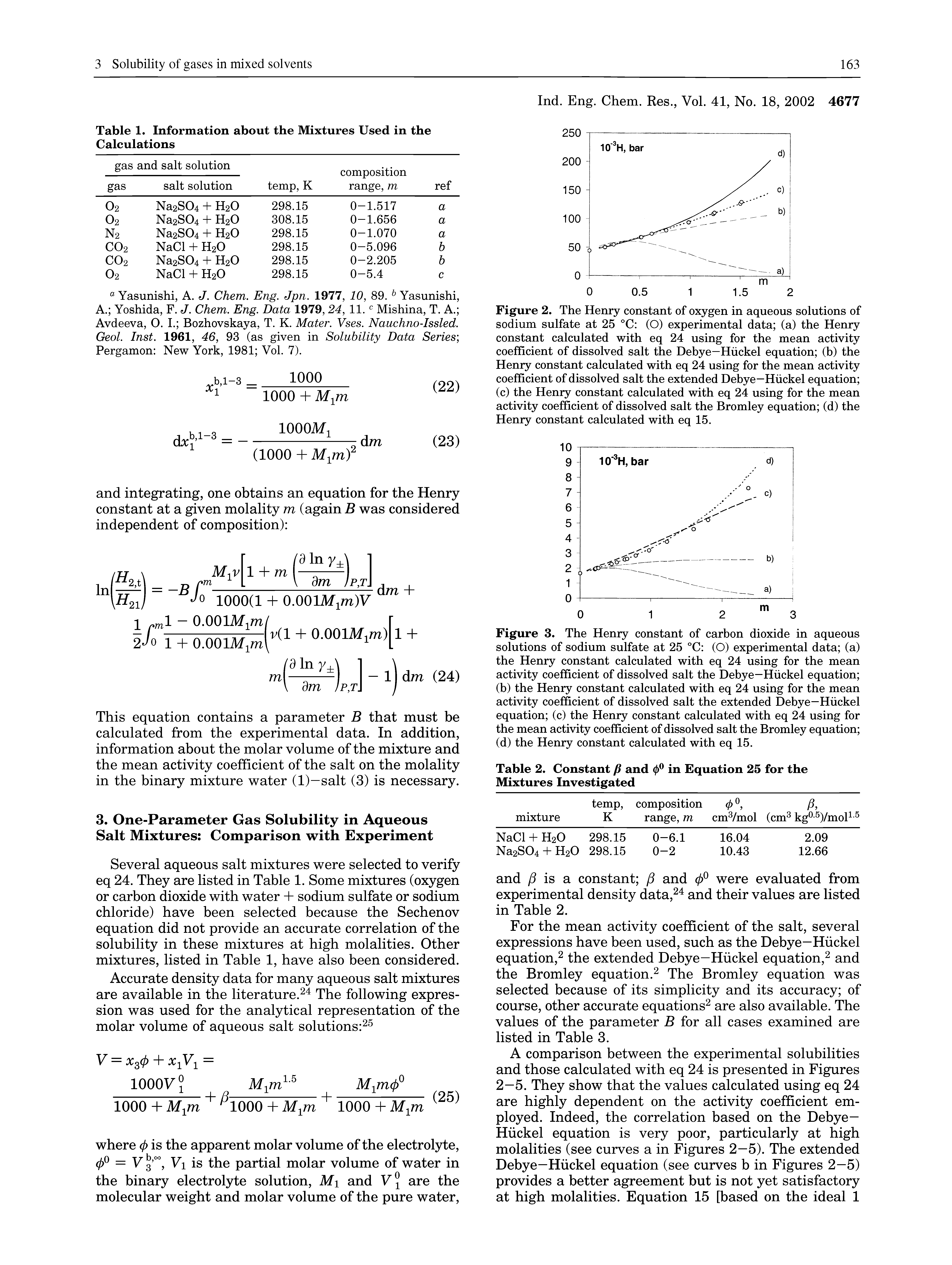 Figure 2. The Henry constant of oxygen in aqueous solutions of sodium sulfate at 25 °C (O) experimental data (a) the Henry constant calculated with eq 24 using for the mean activity coefficient of dissolved salt the Debye-Hiickel equation (b) the Henry constant calculated with eq 24 using for the mean activity coefficient of dissolved salt the extended Debye-Hiickel equation (c) the Henry constant calculated with eq 24 using for the mean activity coefficient of dissolved salt the Bromley equation (d) the Henry constant calculated with eq 15.