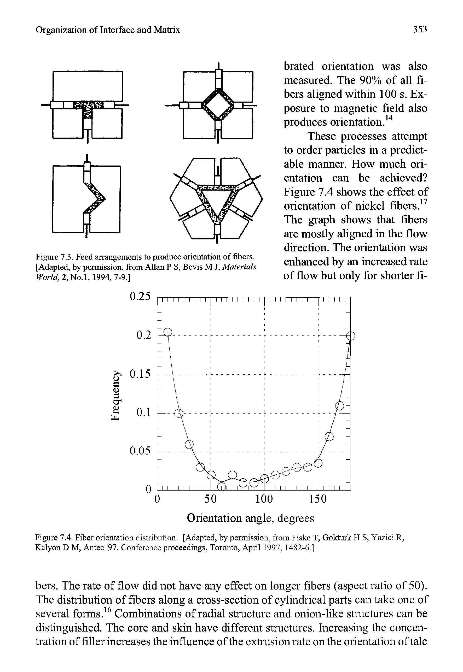 Figure 7.3. Feed arrangements to produce orientation of fibers. [Adapted, by permission, from Allan P S, Bevis M J, Materials World, 2, No.l, 1994, 7-9.]...
