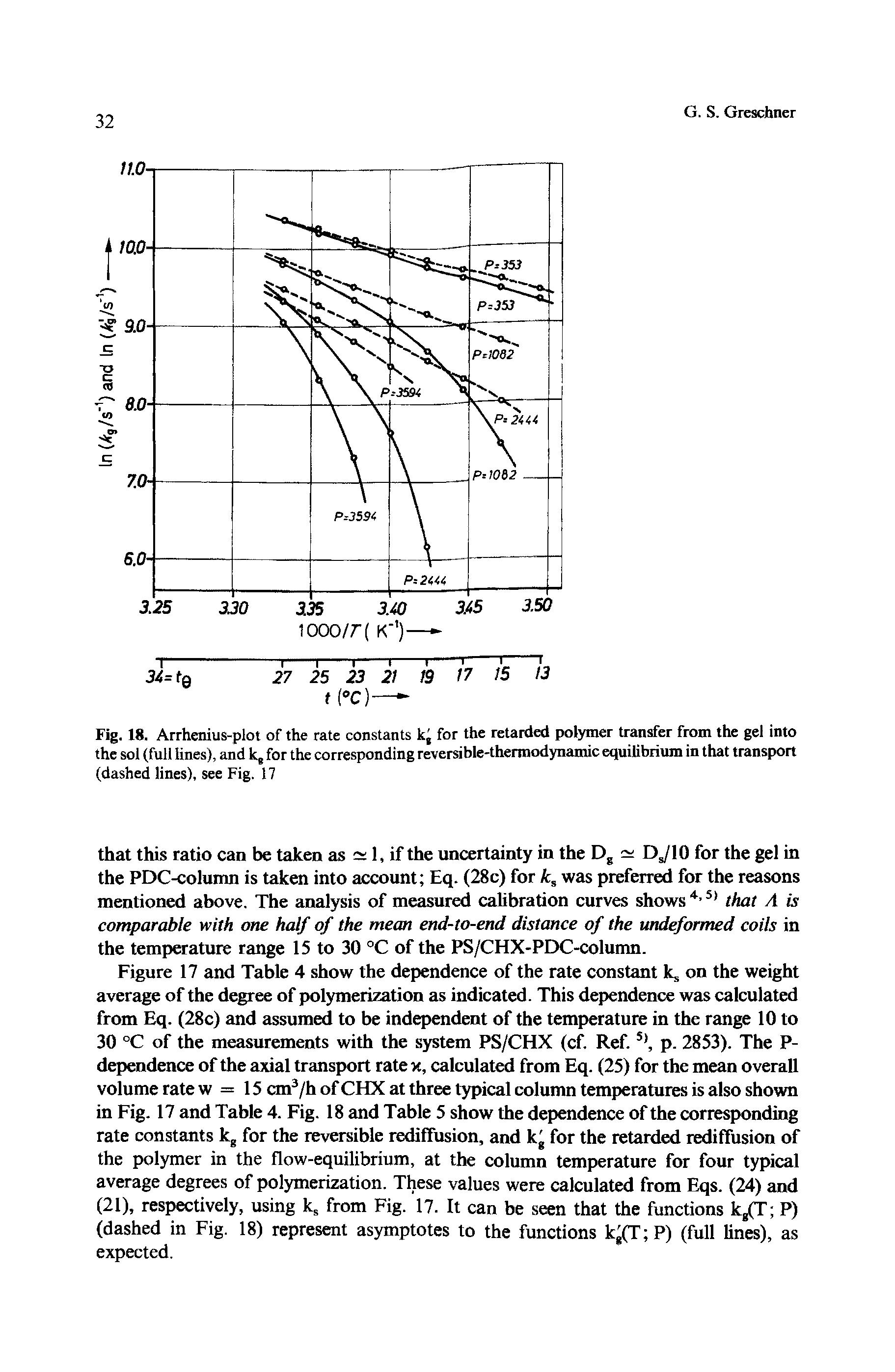 Figure 17 and Table 4 show the dependence of the rate constant k on the weight average of the degree of polymerization as indicated. This dependence was calculated from Eq. (28c) and assumed to be independent of the temperature in the range 10 to 30 °C of the measurements with the system PS/CHX (cf. Ref.5), p. 2853). The P-dependence of the axial transport rate x, calculated from Eq. (25) for the mean overall volume rate w = 15 cm3/h of CHX at three typical column temperatures is also shown in Fig. 17 and Table 4. Fig. 18 and Table 5 show the dependence of the corresponding rate constants kg for the reversible rediffusion, and kg for the retarded rediffusion of the polymer in the flow-equilibrium, at the column temperature for four typical average degrees of polymerization. These values were calculated from Eqs. (24) and (21), respectively, using ks from Fig. 17. It can be seen that the functions kg(T P) (dashed in Fig. 18) represent asymptotes to the functions k T P) (full lines), as expected.