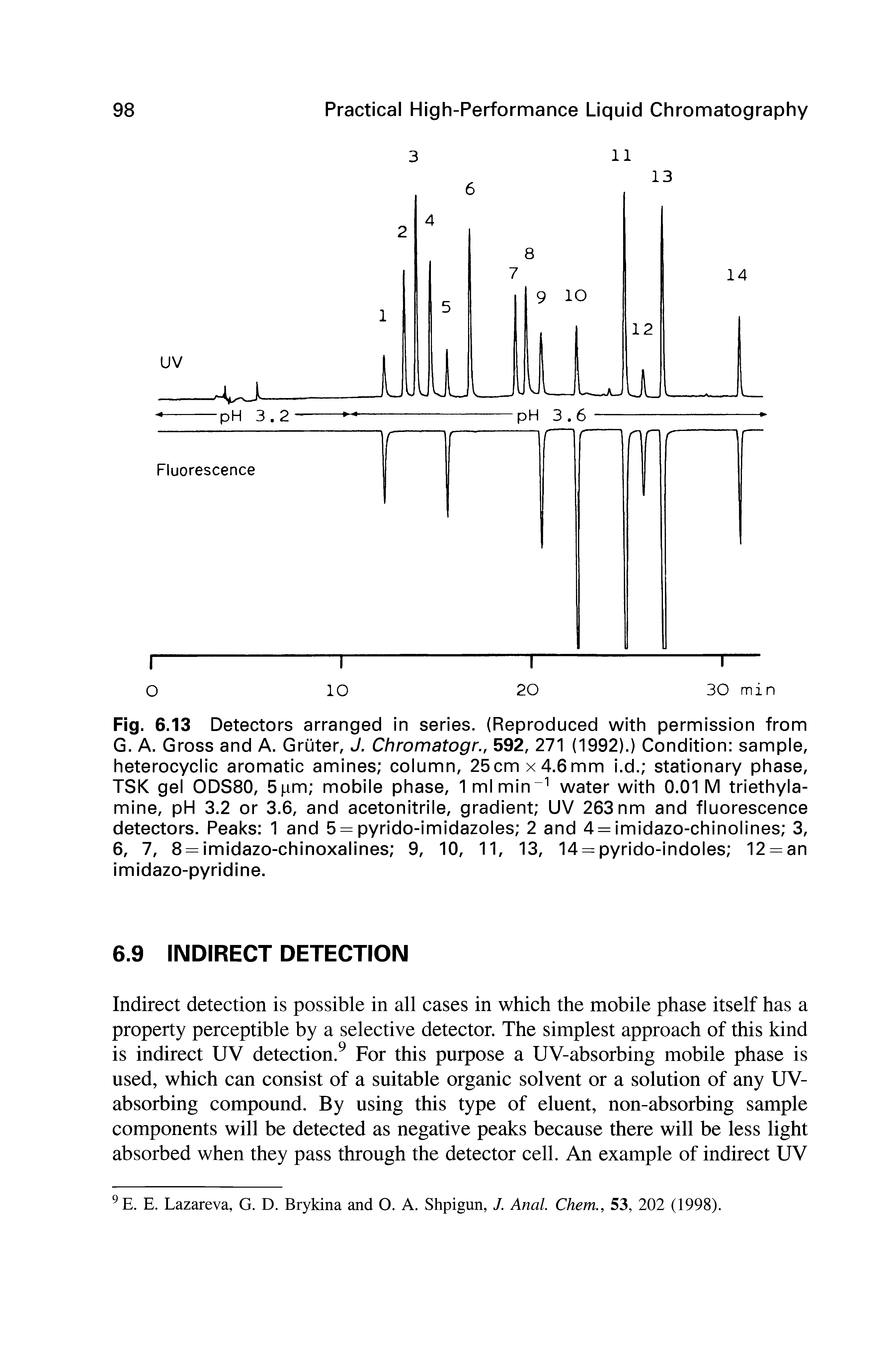 Fig. 6.13 Detectors arranged in series. (Reproduced with permission from G. A. Gross and A. Gruter, J. Chromatogr., 592, 271 (1992).) Condition sample, heterocyclic aromatic amines column, 25cmx4.6mm i.d. stationary phase, TSK gel ODS80, 5iam mobile phase, 1 ml min water with 0.01 M triethyla-mine, pH 3.2 or 3.6, and acetonitrile, gradient UV 263 nm and fluorescence detectors. Peaks 1 and 5 = pyrido-imidazoles 2 and 4 = imidazo-chinolines 3, 6, 7, 8 = imidazo-chinoxalines 9, 10, 11, 13, 14 = pyrido-indoles 12 = an imidazo-pyridine.